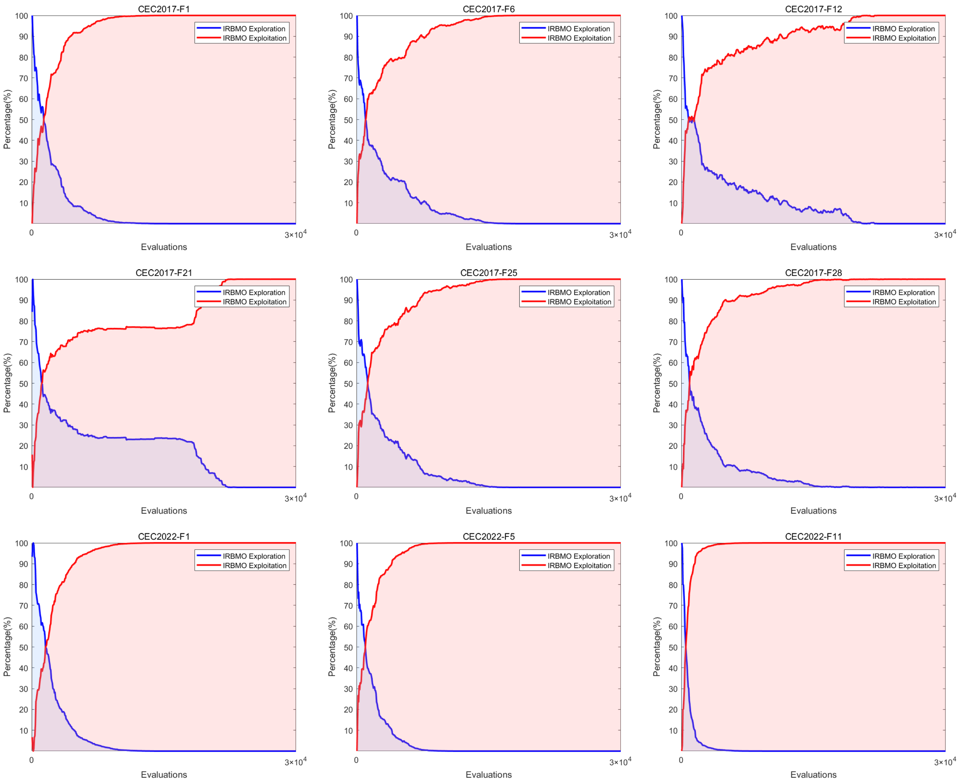 Biomimetics 10 00788 g005