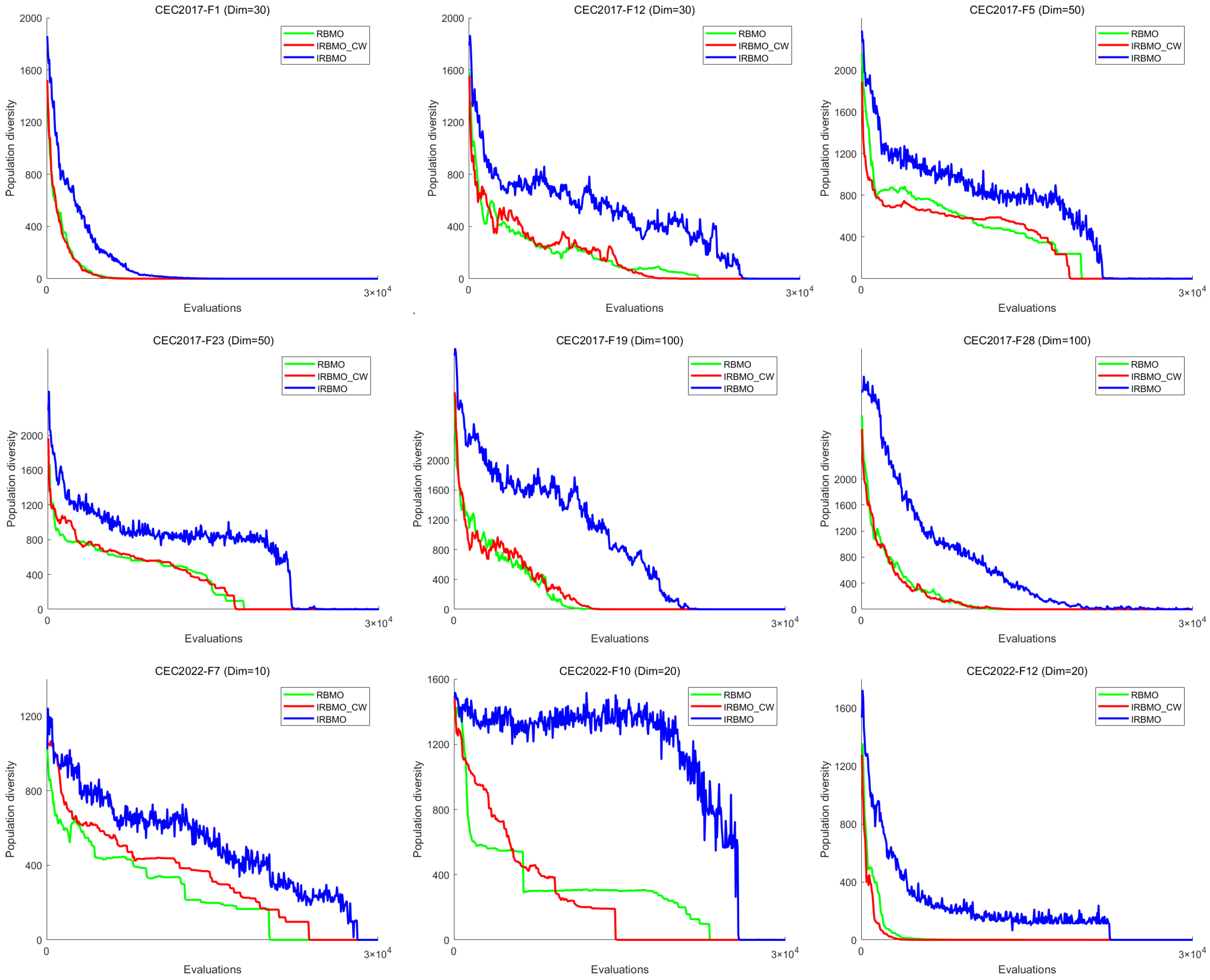 Biomimetics 10 00788 g006