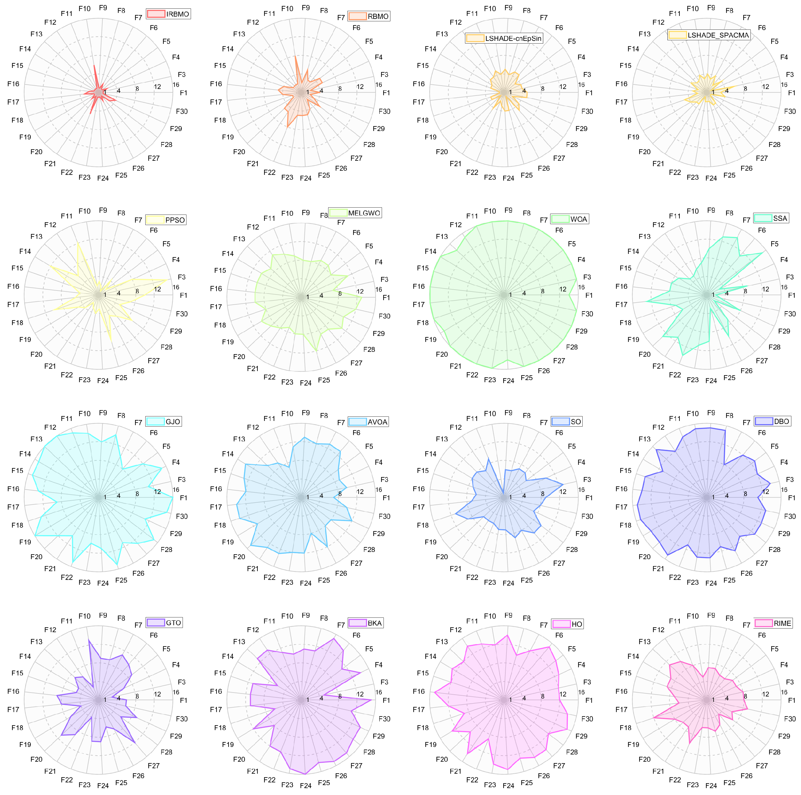Biomimetics 10 00788 g007
