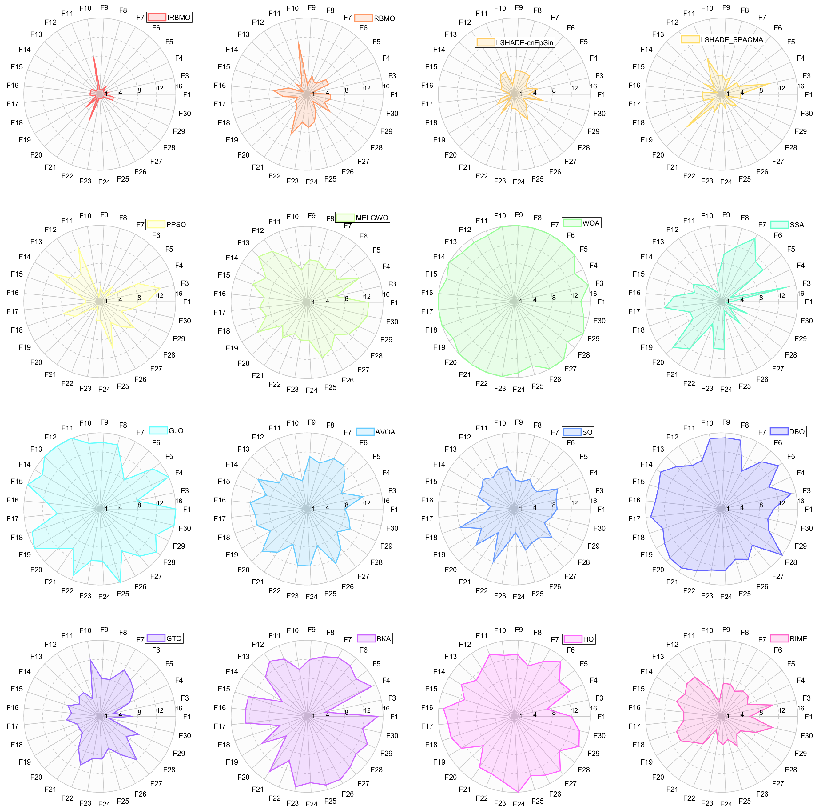 Biomimetics 10 00788 g008