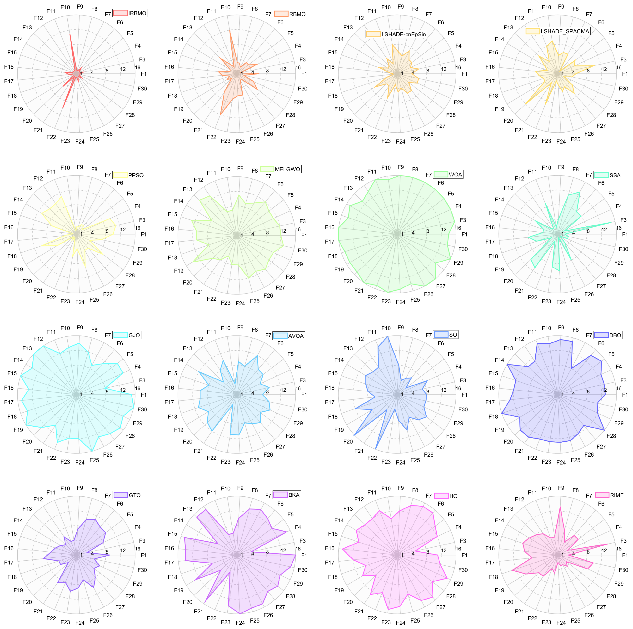 Biomimetics 10 00788 g009