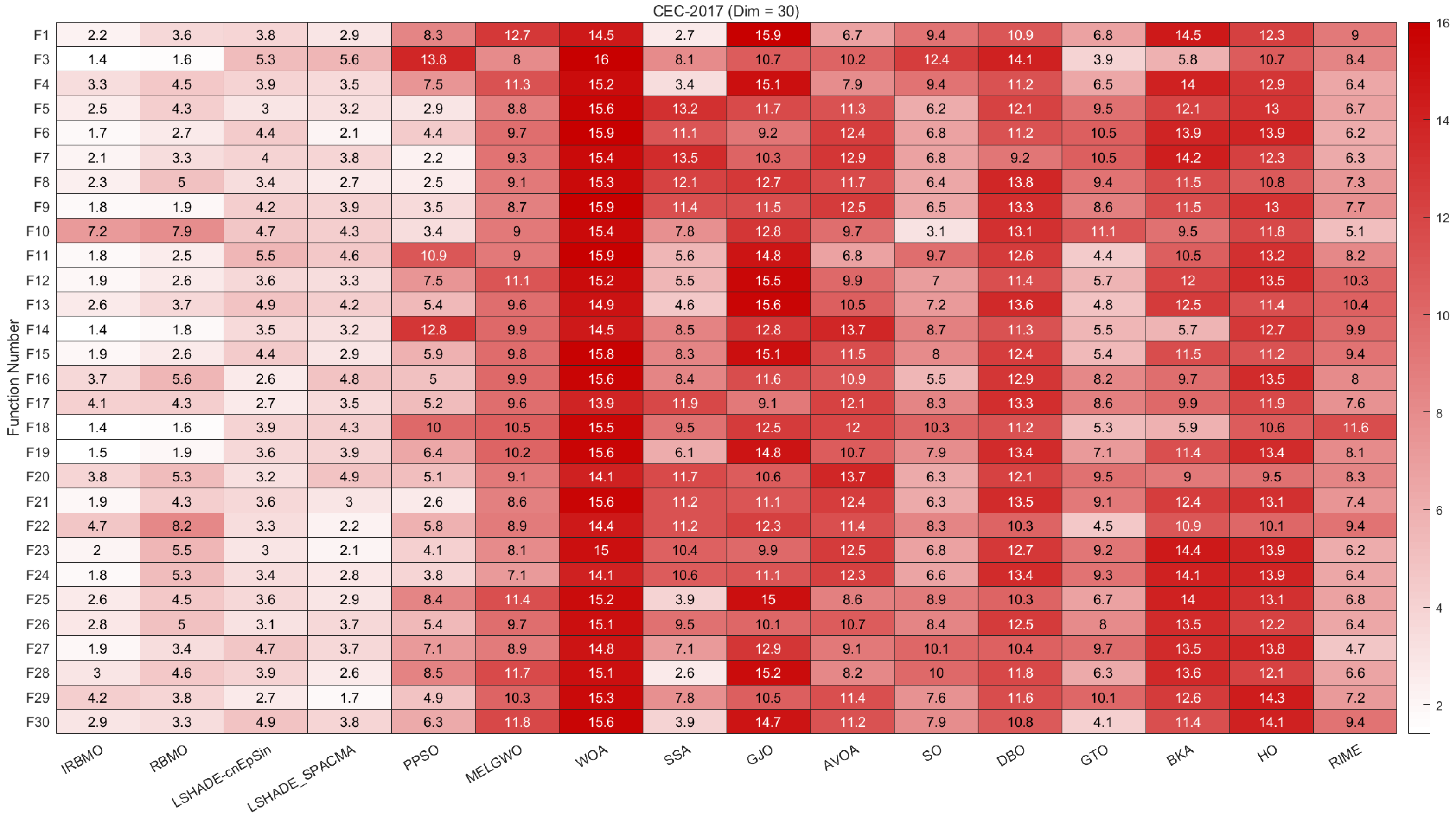 Biomimetics 10 00788 g010