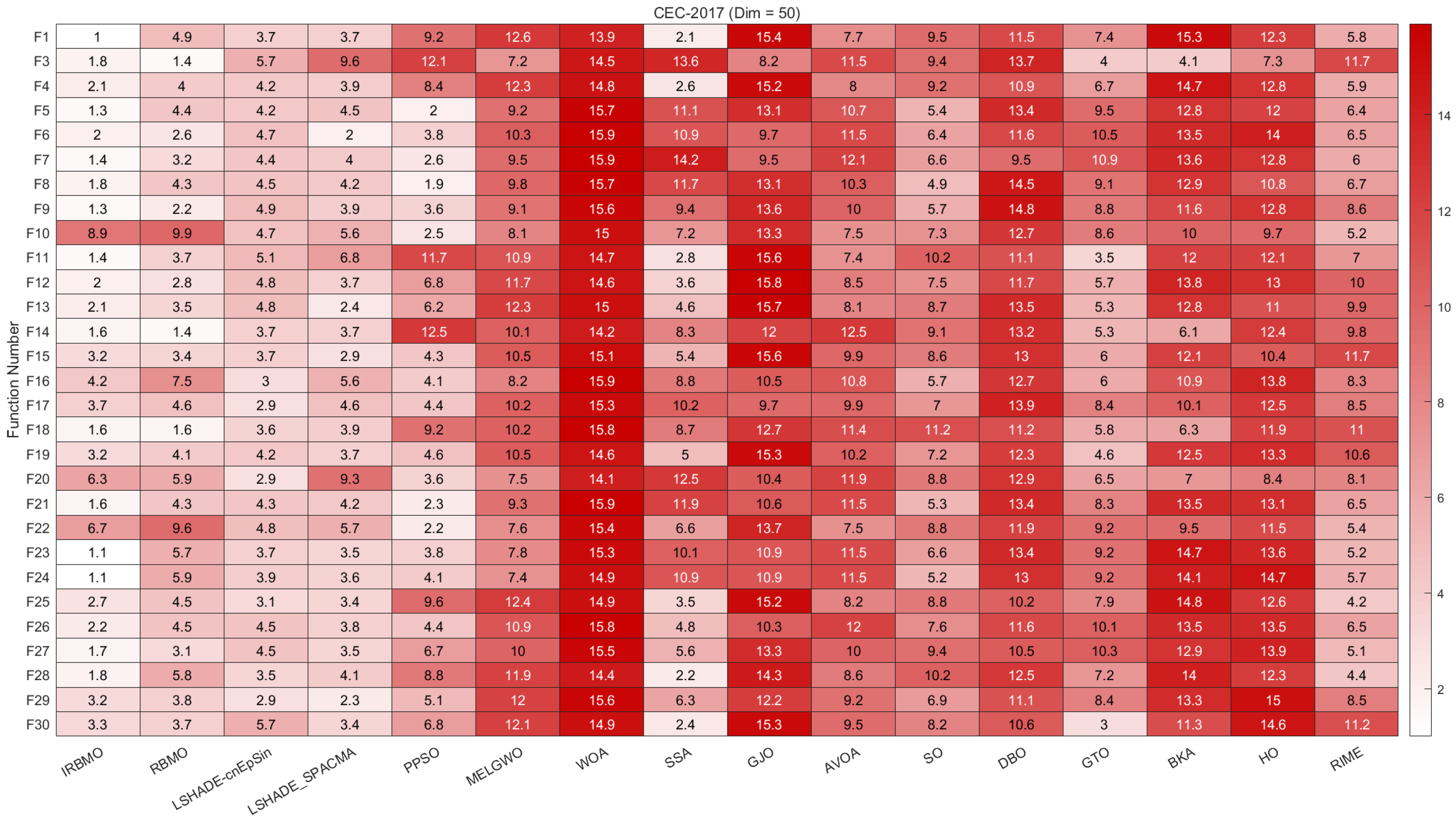 Biomimetics 10 00788 g011