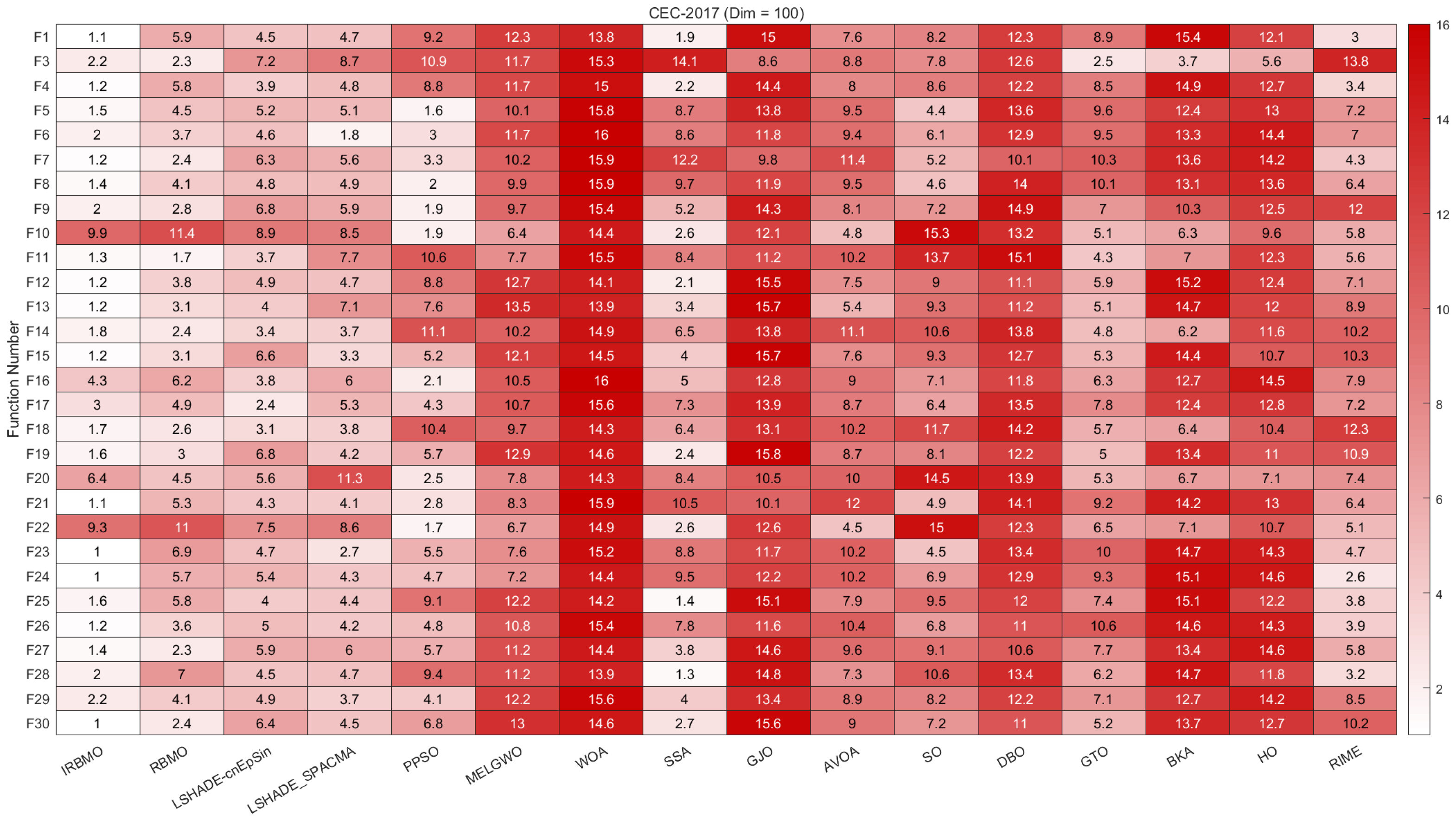 Biomimetics 10 00788 g012