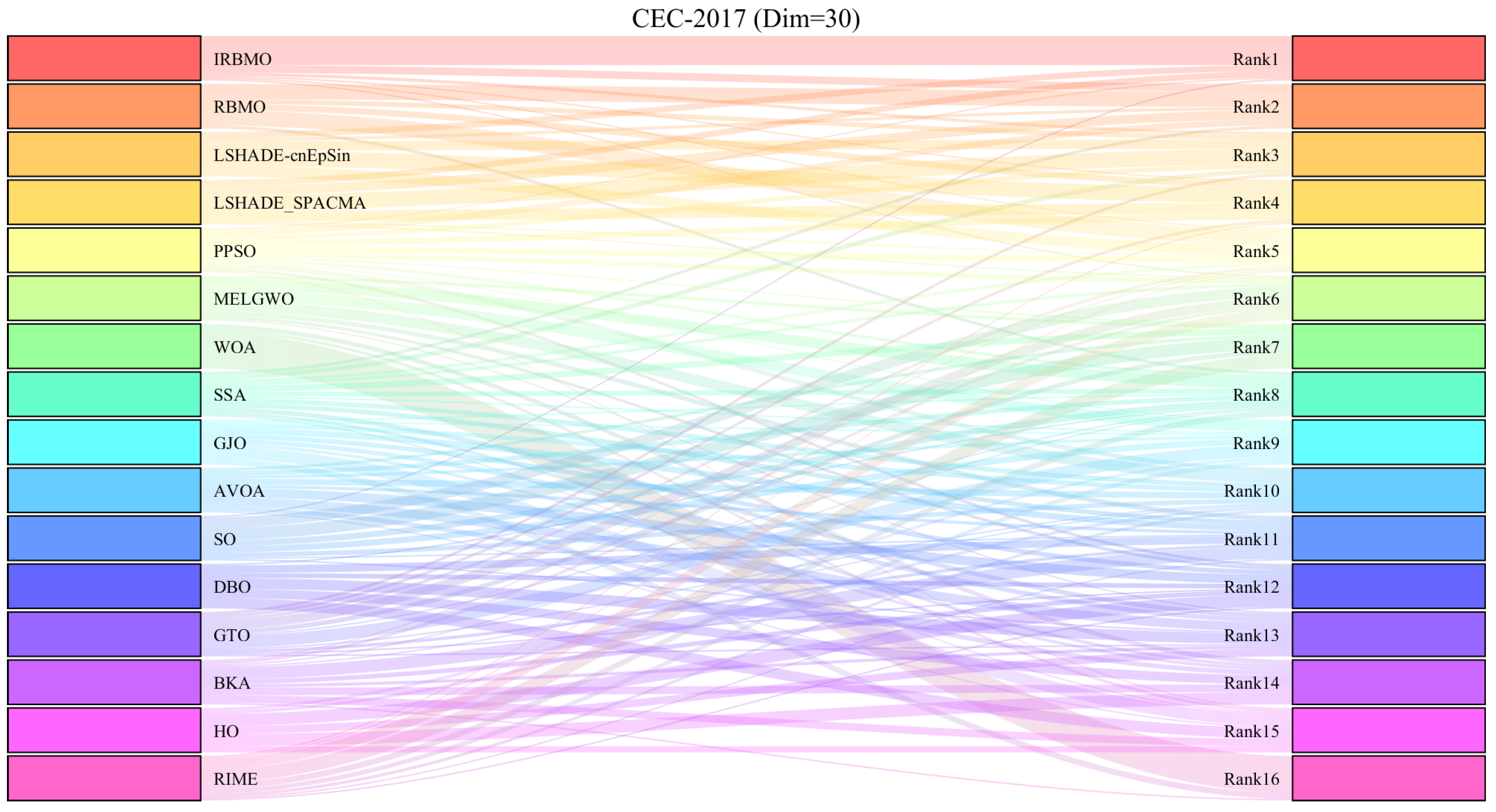 Biomimetics 10 00788 g013