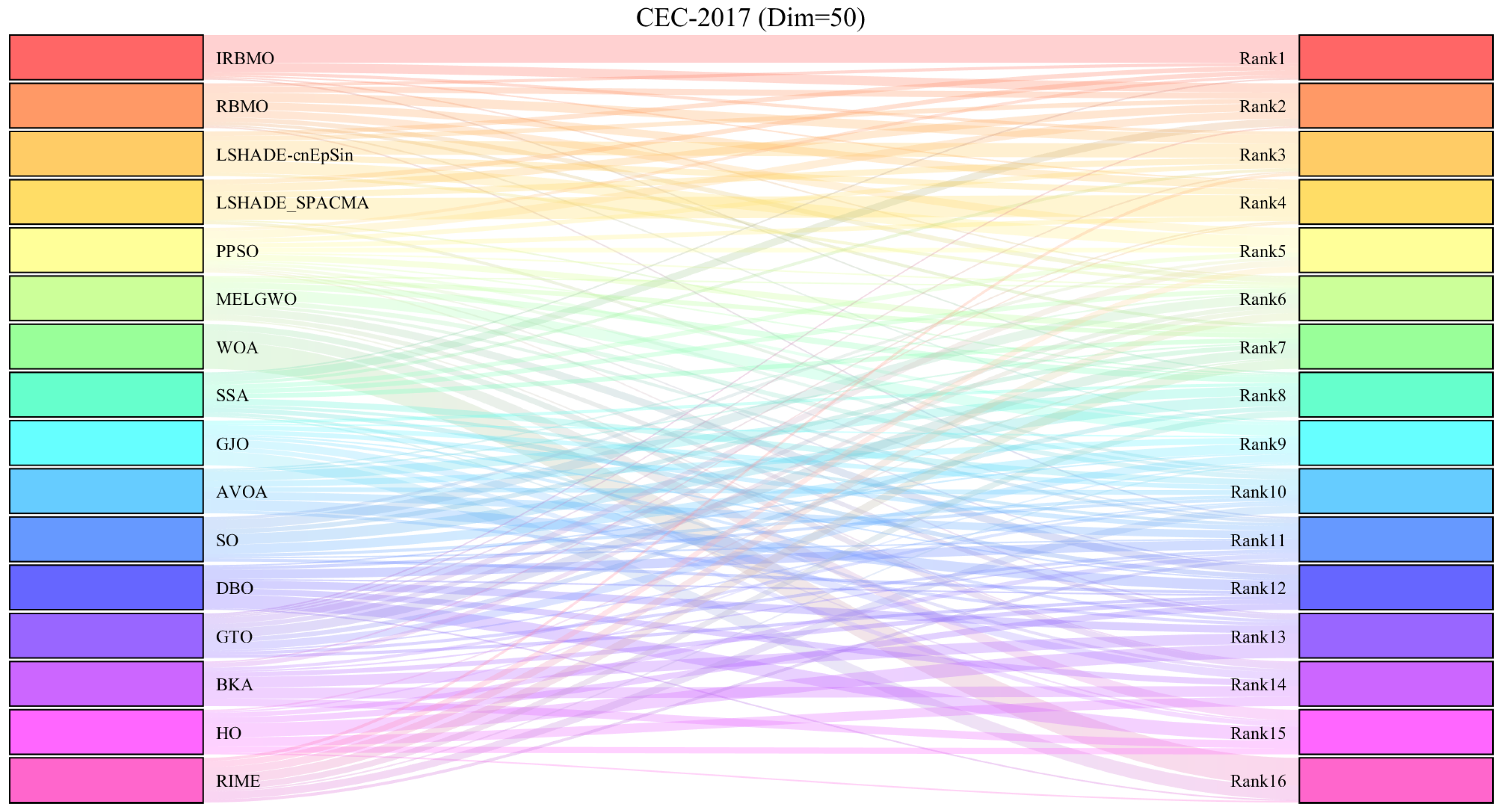 Biomimetics 10 00788 g014