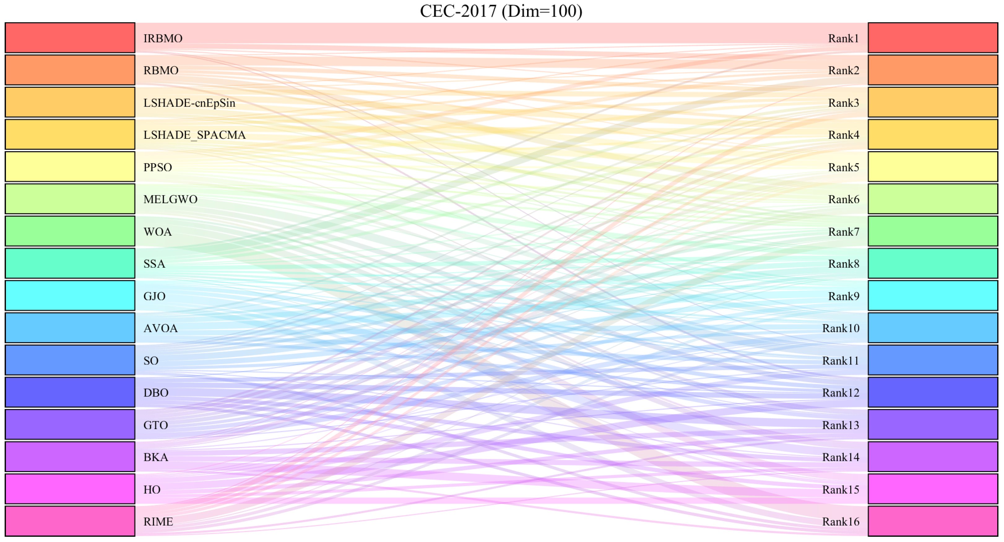 Biomimetics 10 00788 g015