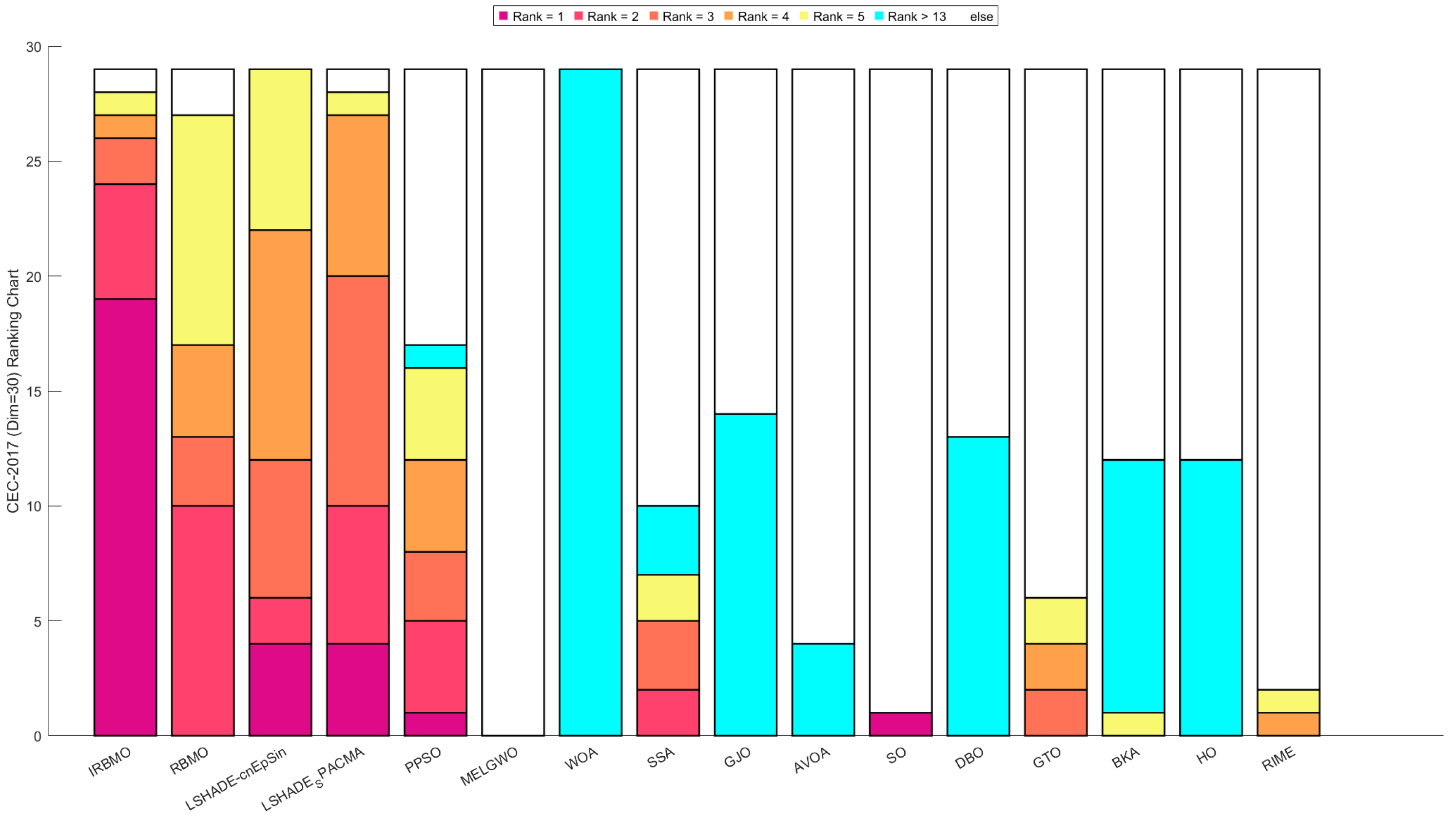 Biomimetics 10 00788 g016