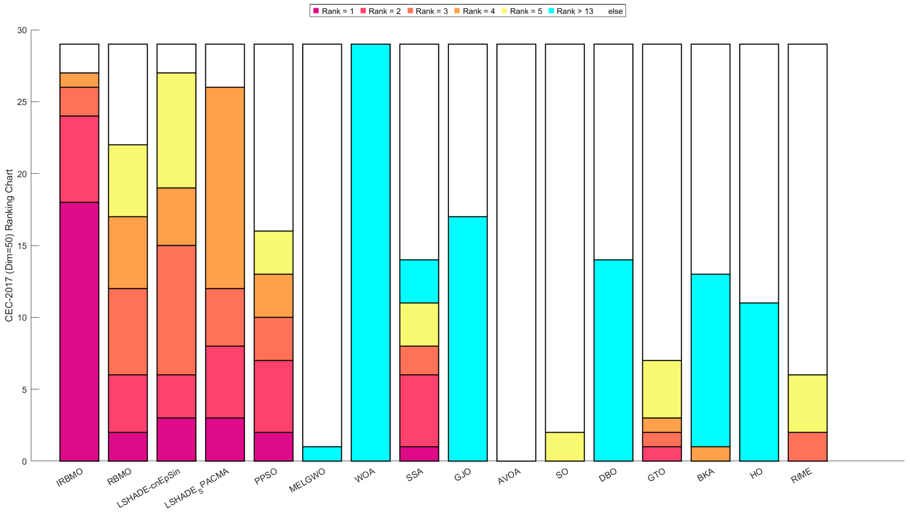Biomimetics 10 00788 g017