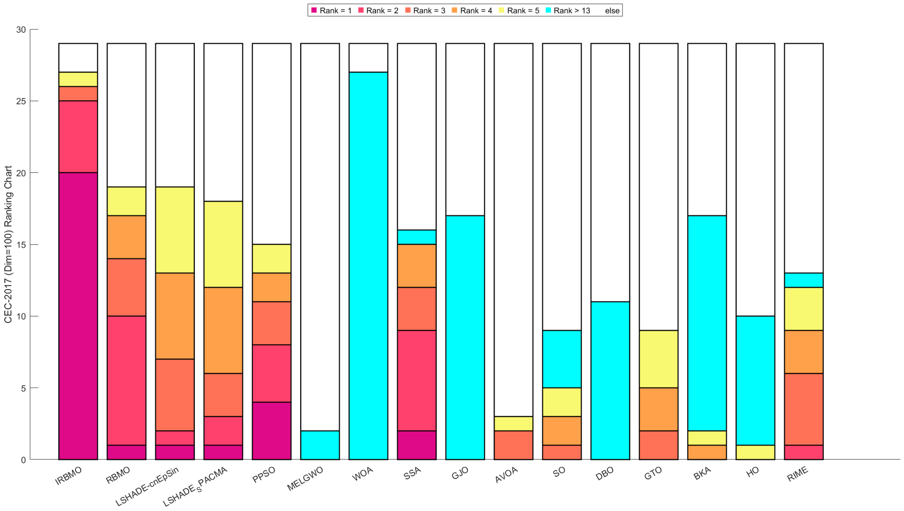 Biomimetics 10 00788 g018