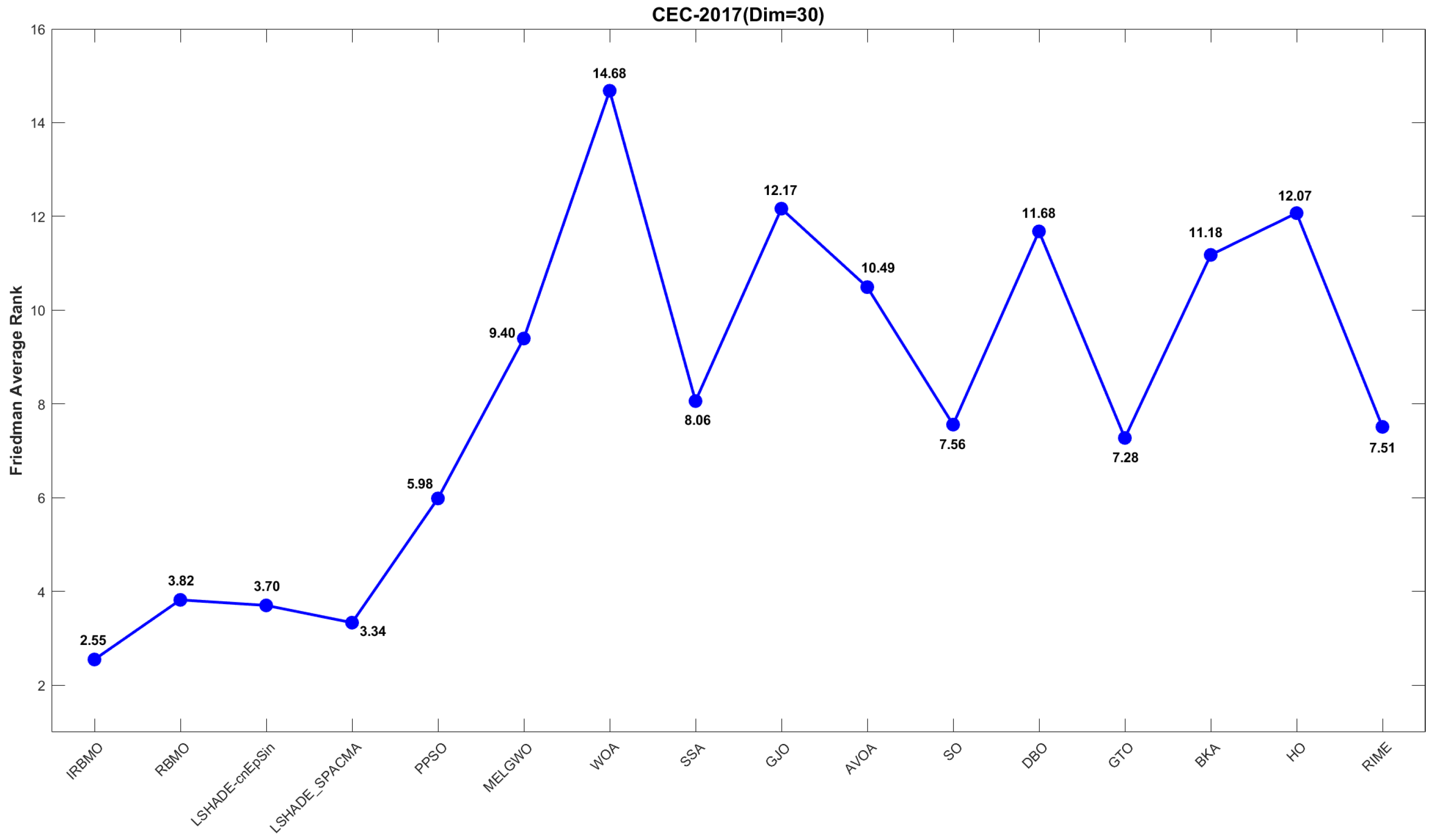 Biomimetics 10 00788 g019