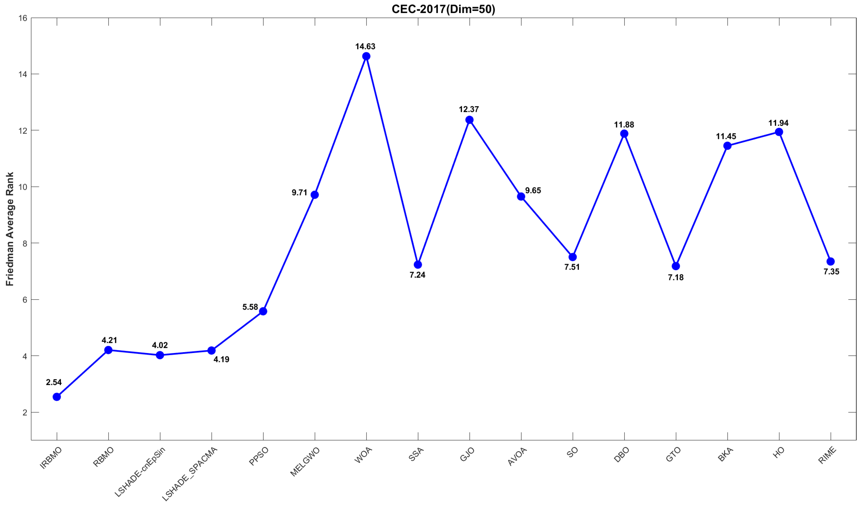 Biomimetics 10 00788 g020