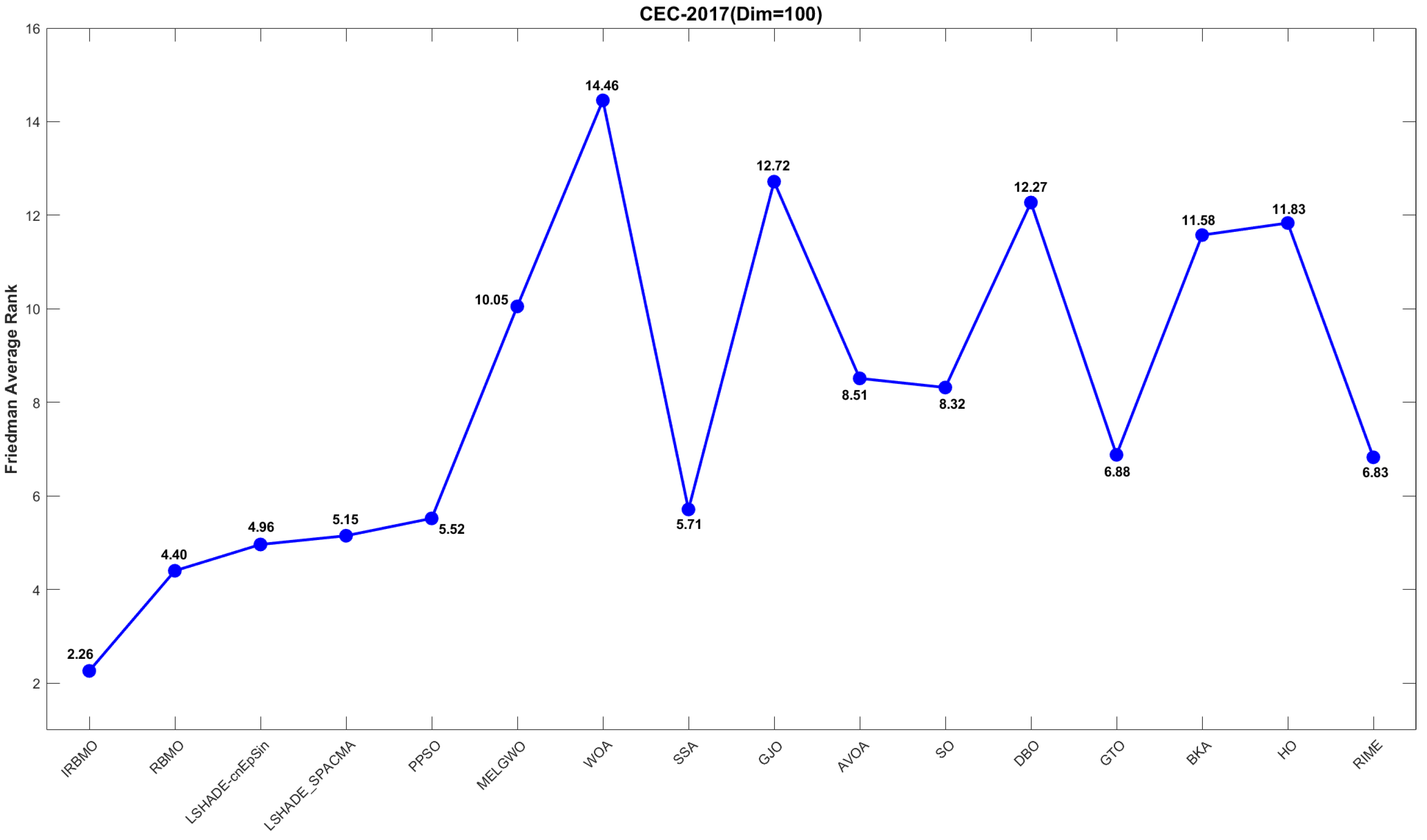 Biomimetics 10 00788 g021