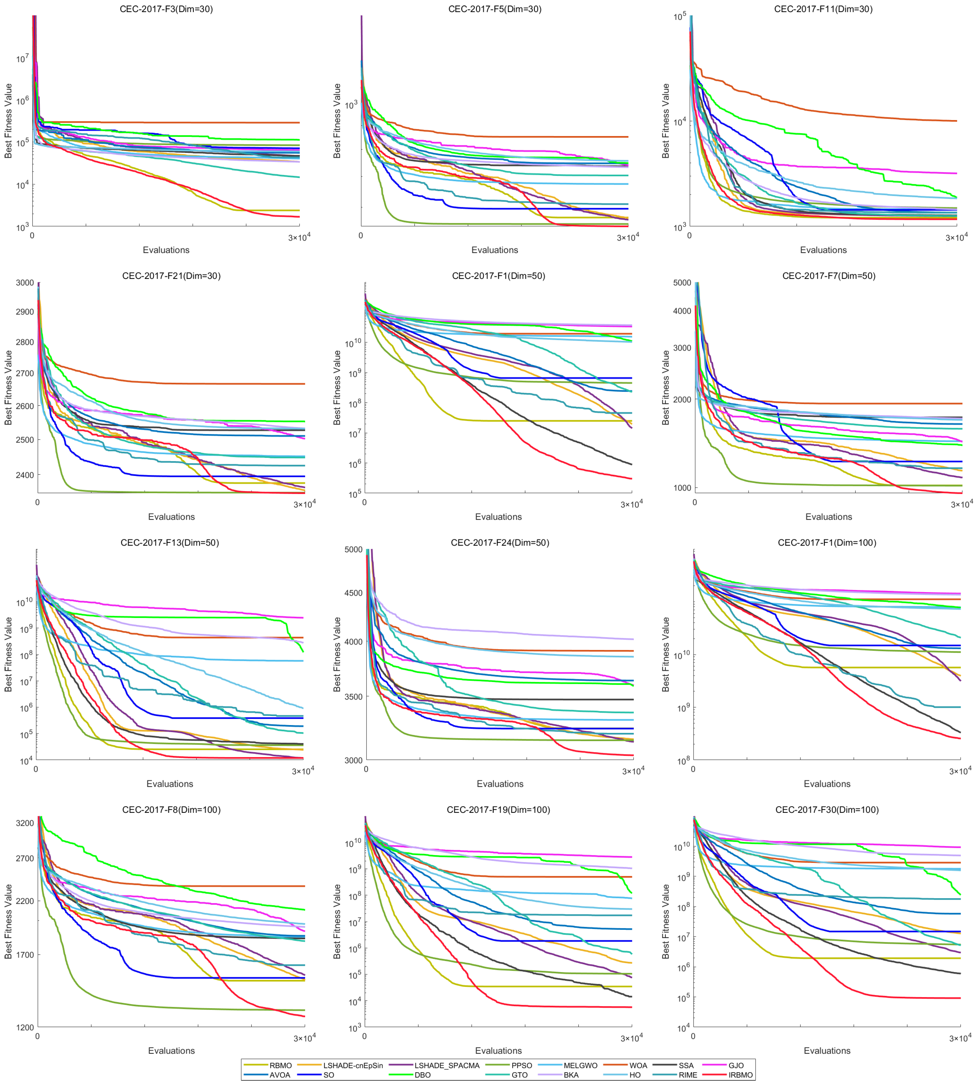 Biomimetics 10 00788 g022