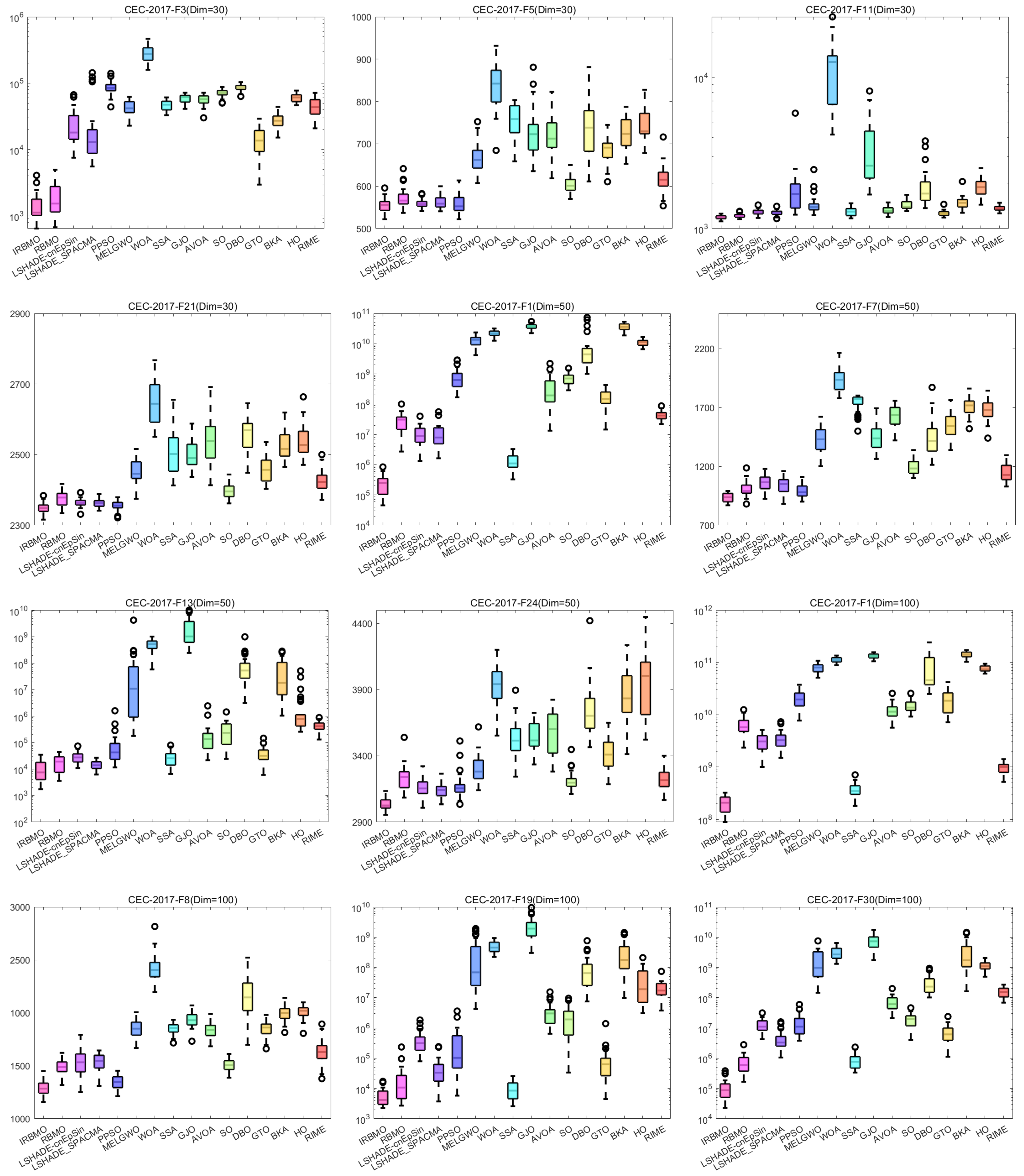 Biomimetics 10 00788 g023