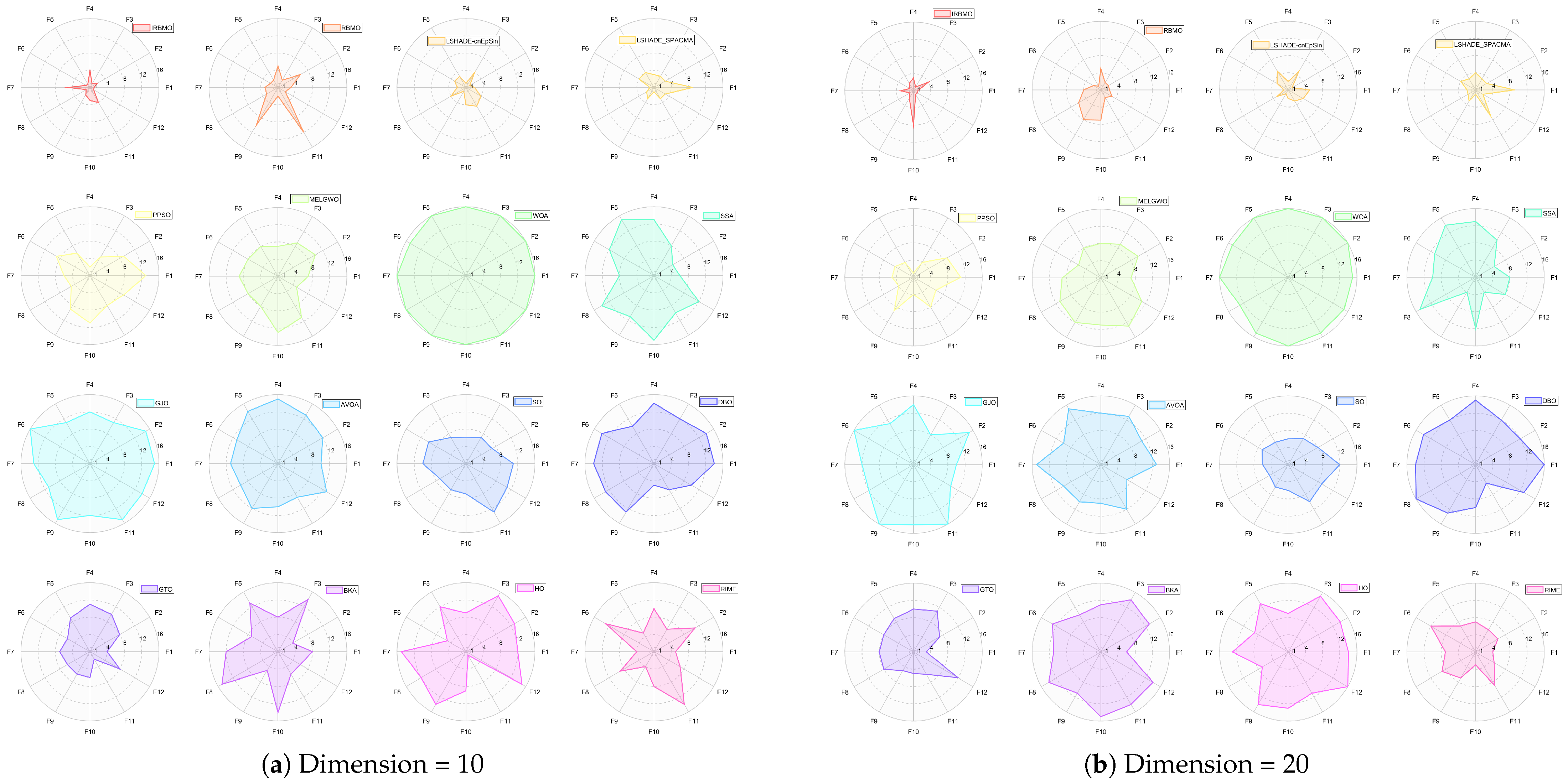 Biomimetics 10 00788 g024