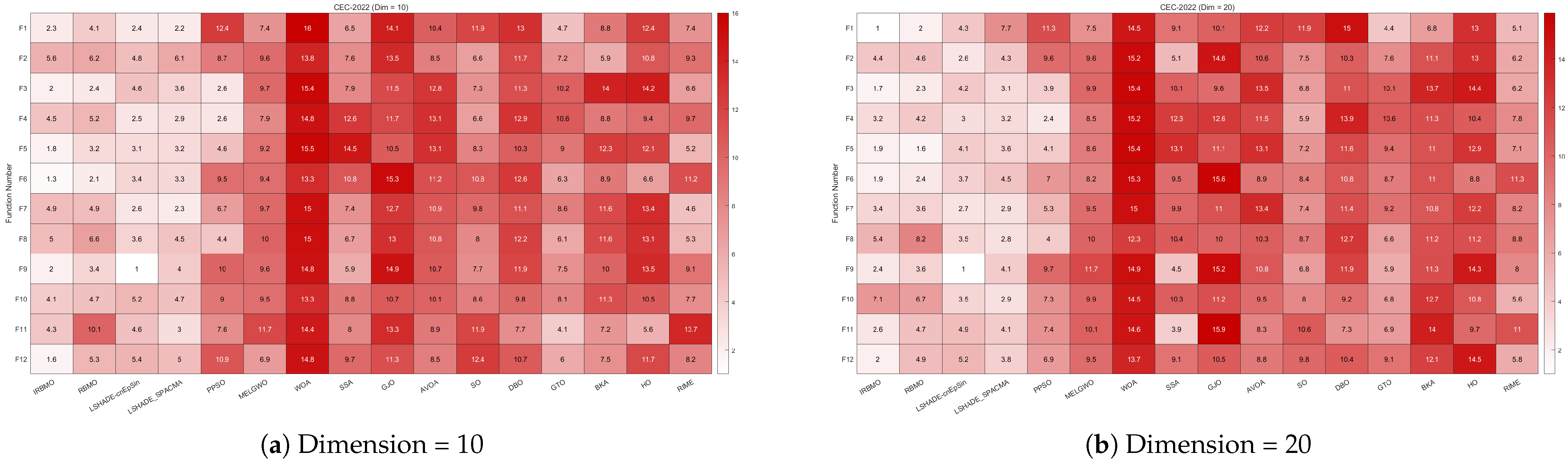 Biomimetics 10 00788 g025
