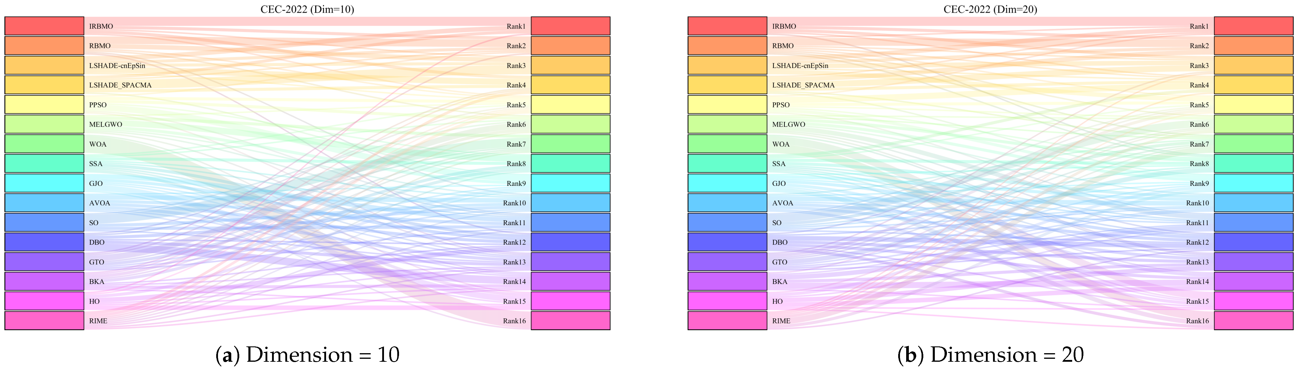 Biomimetics 10 00788 g026