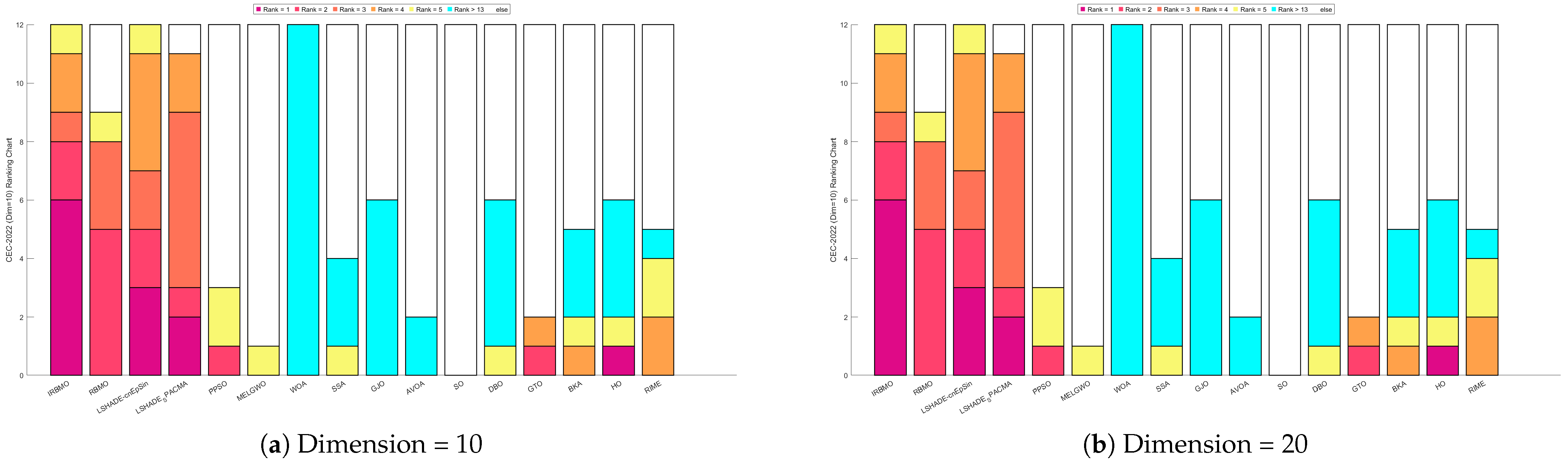 Biomimetics 10 00788 g027