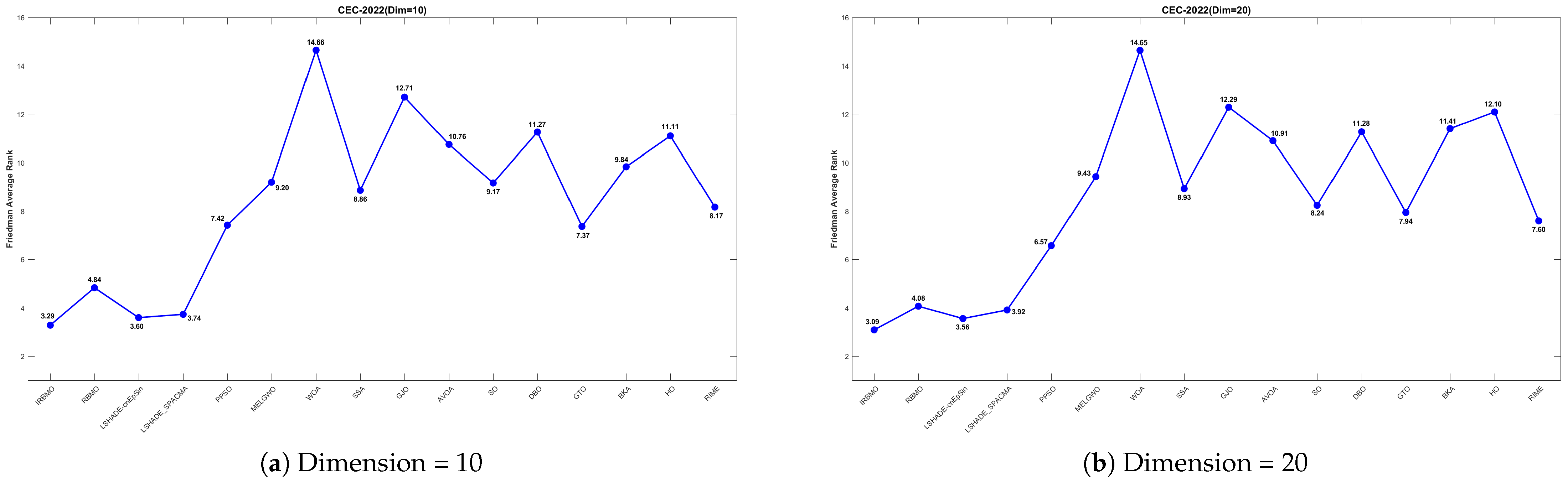 Biomimetics 10 00788 g028