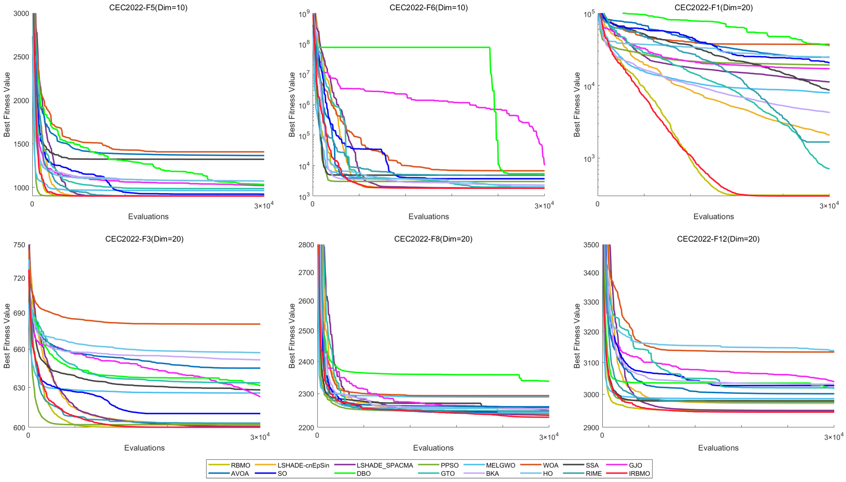 Biomimetics 10 00788 g029