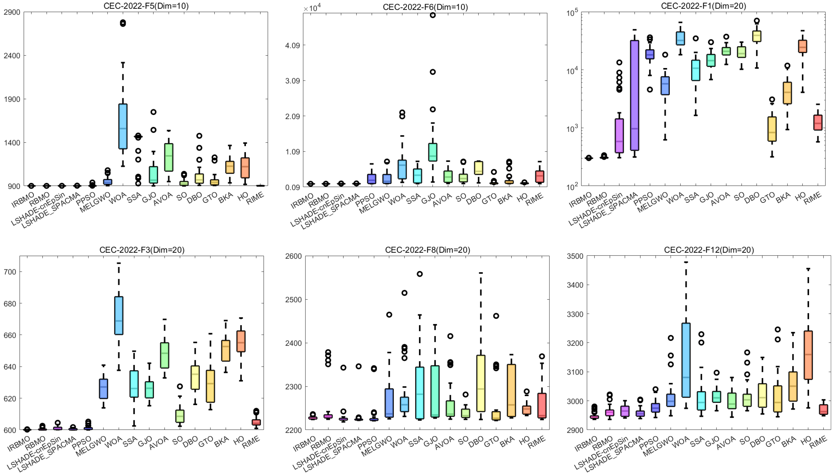 Biomimetics 10 00788 g030