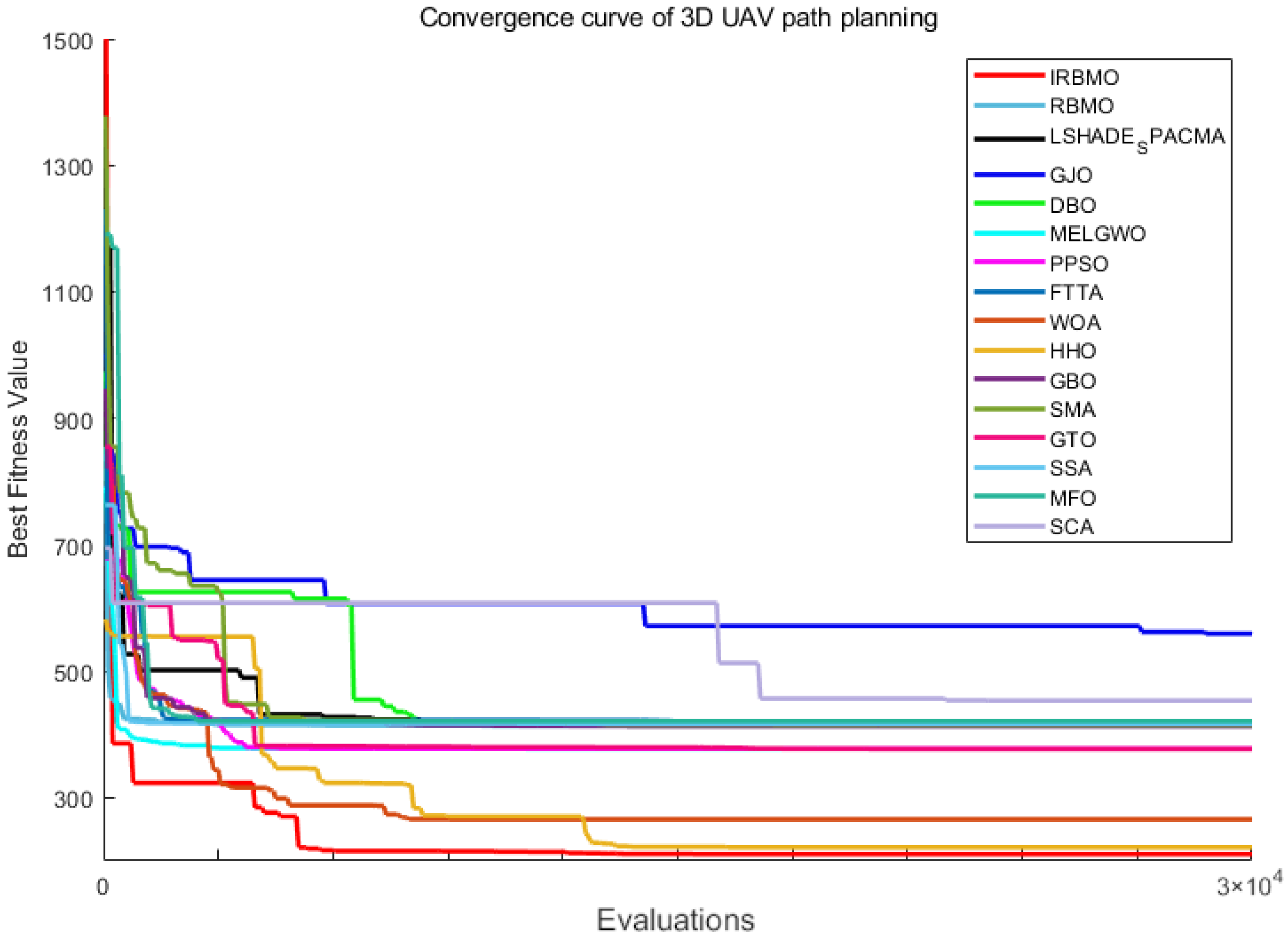 Biomimetics 10 00788 g031