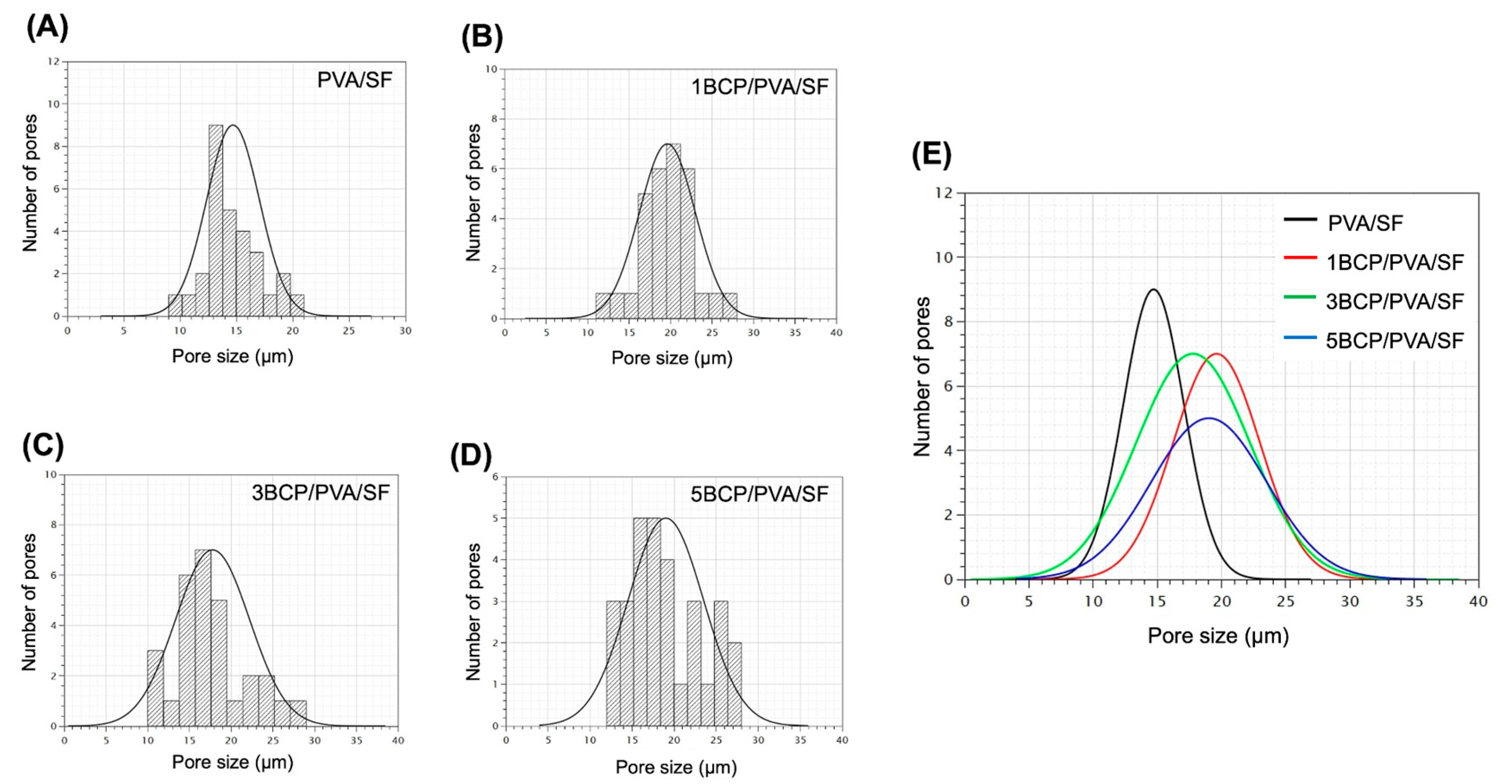 Biomimetics 10 00790 g004