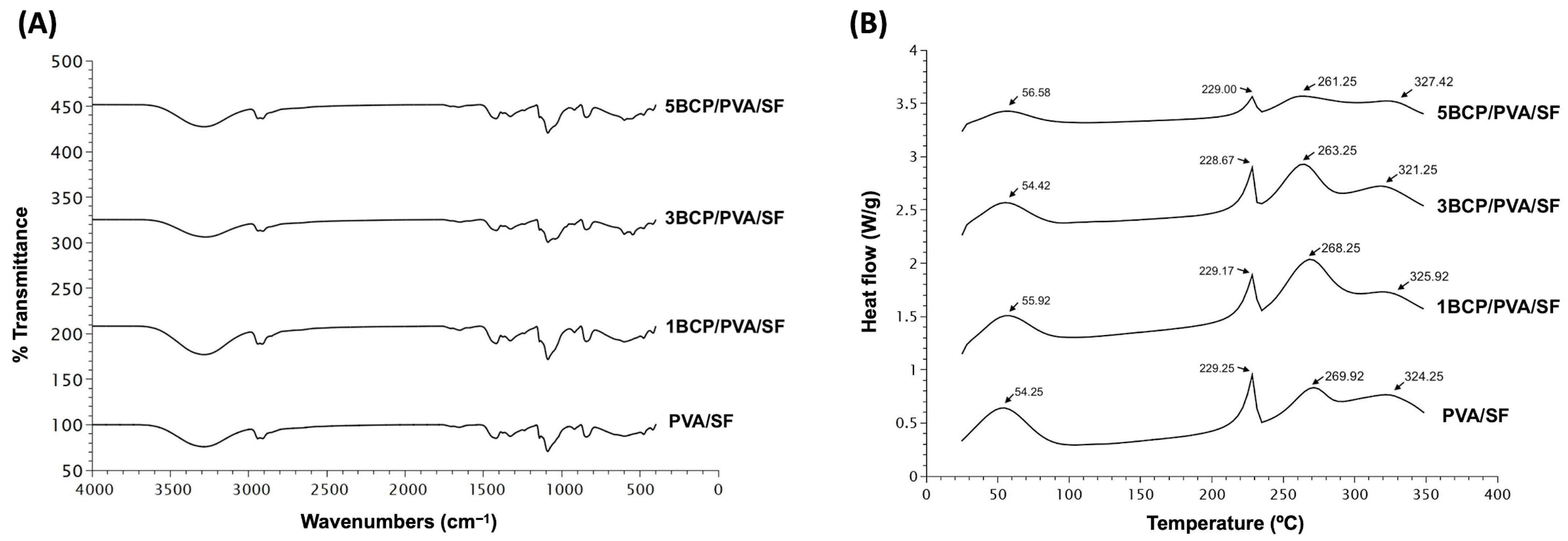 Biomimetics 10 00790 g006