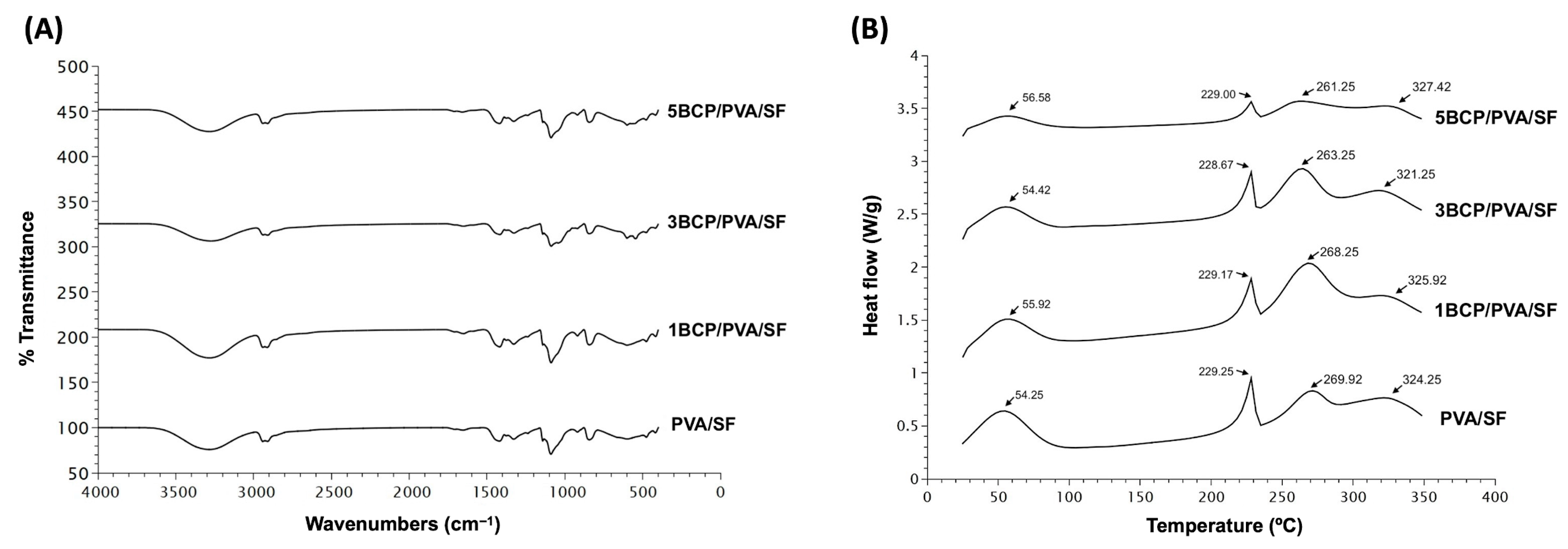 Biomimetics 10 00790 g007
