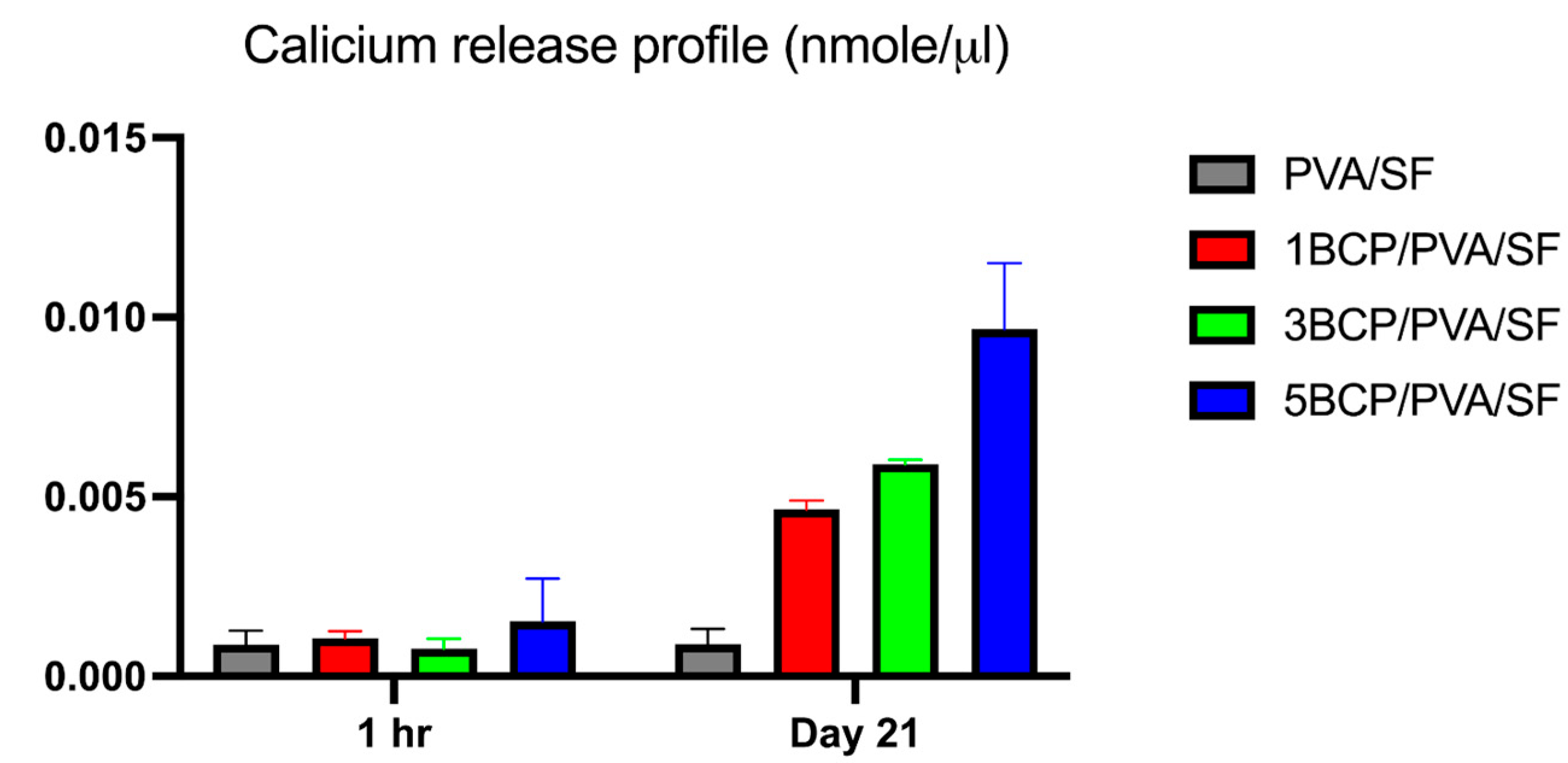 Biomimetics 10 00790 g009