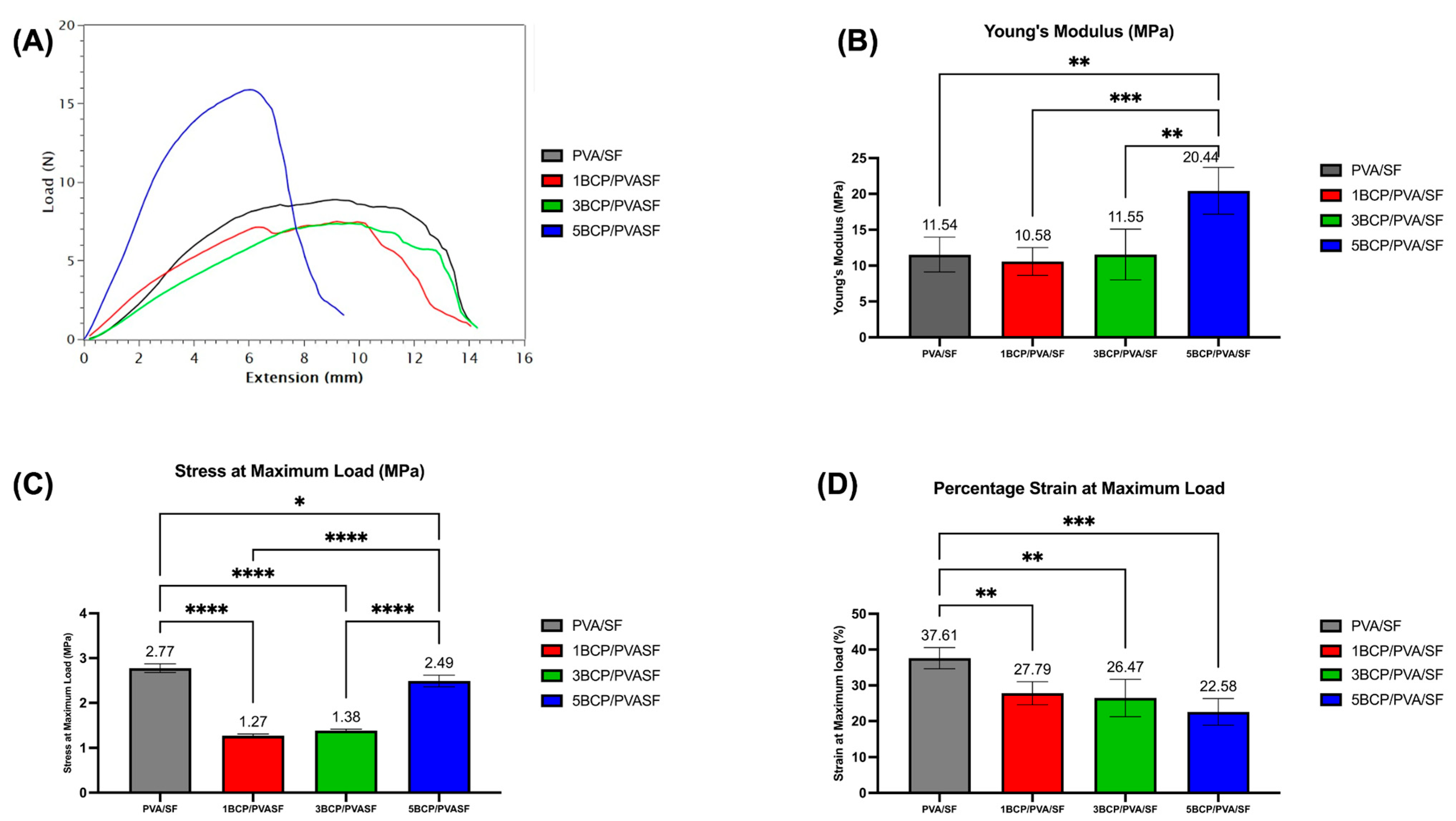 Biomimetics 10 00790 g010