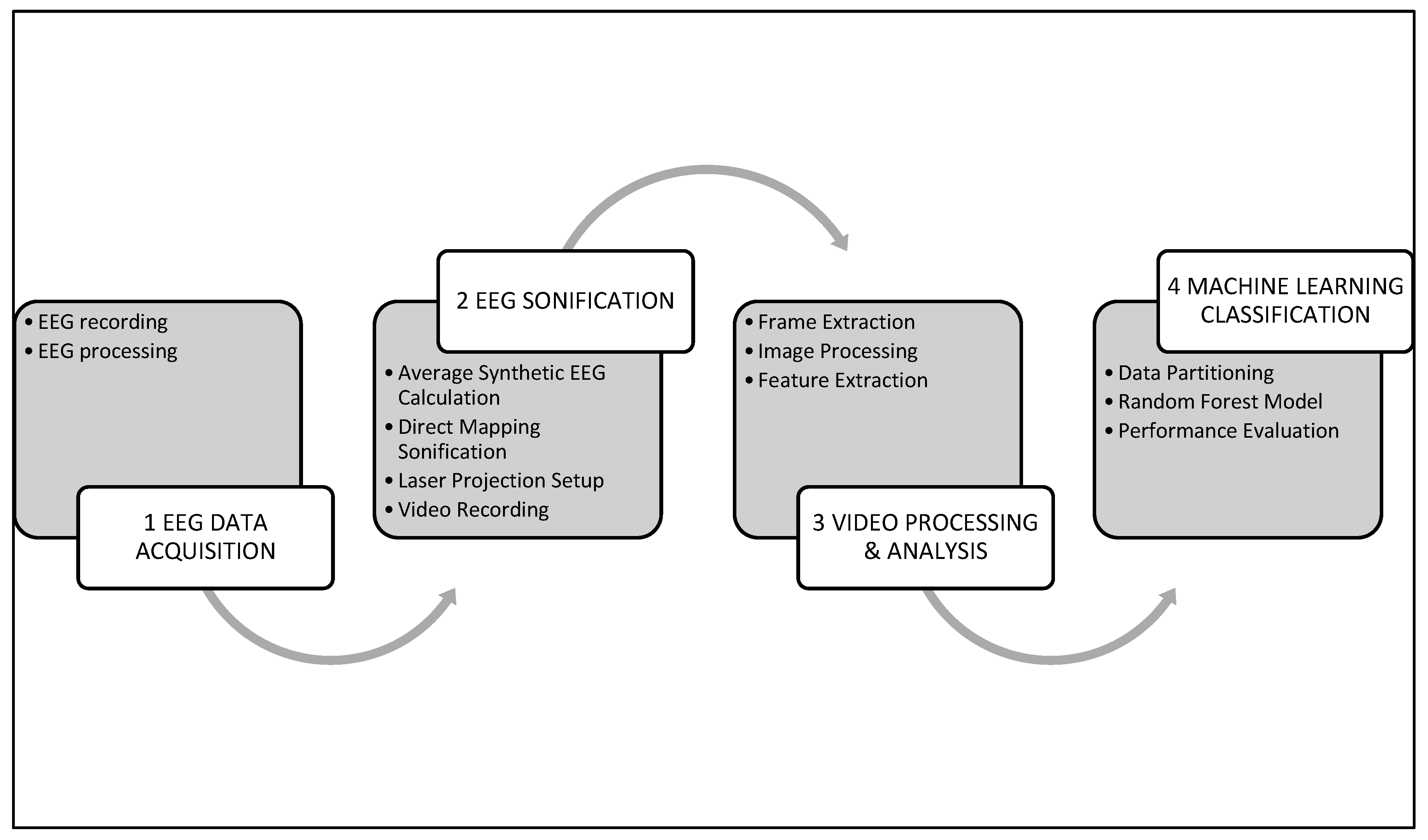 Biomimetics 10 00792 g001