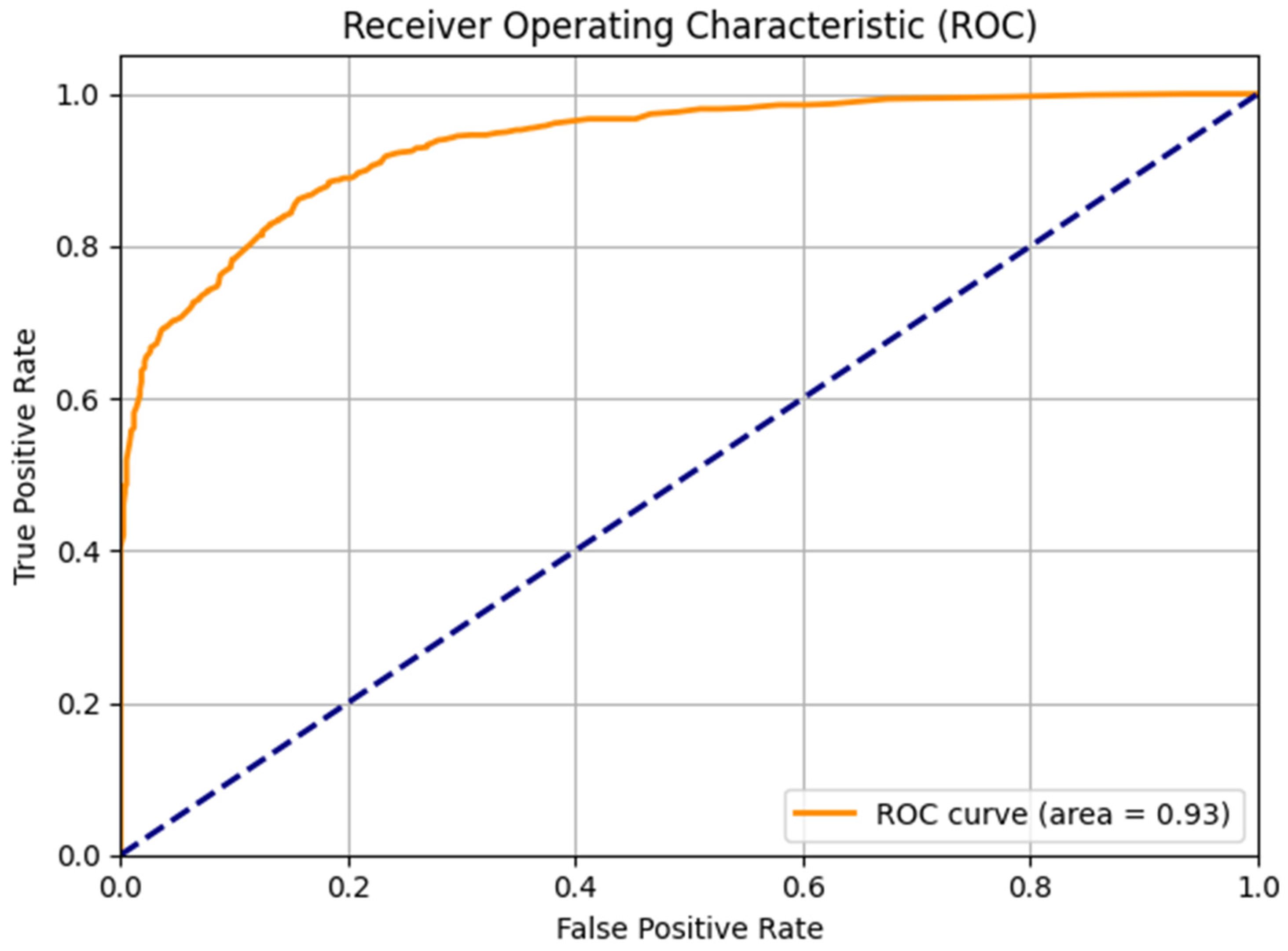 Biomimetics 10 00792 g005