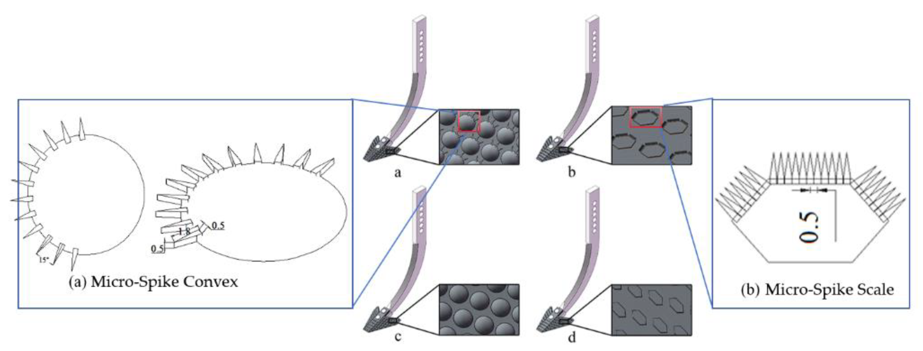 Biomimetics 10 00793 g004