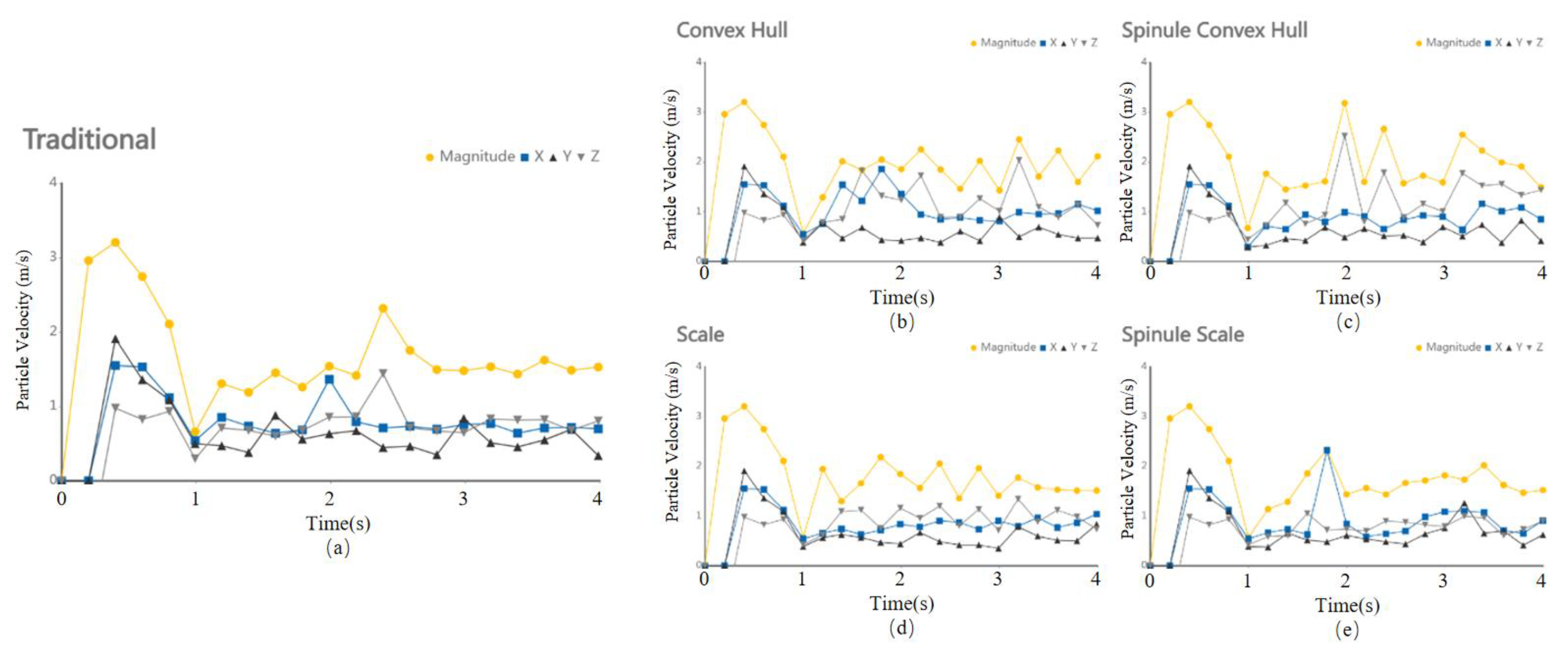 Biomimetics 10 00793 g009