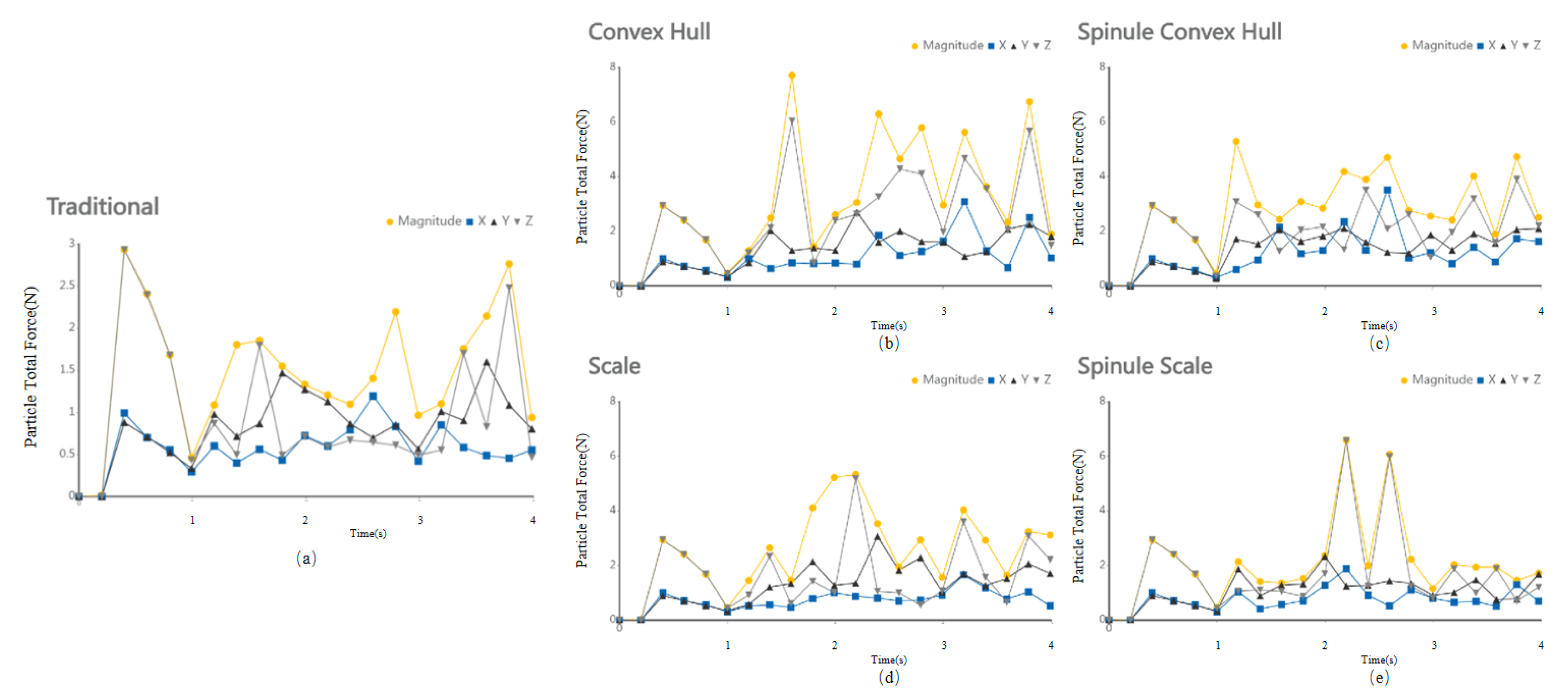 Biomimetics 10 00793 g010