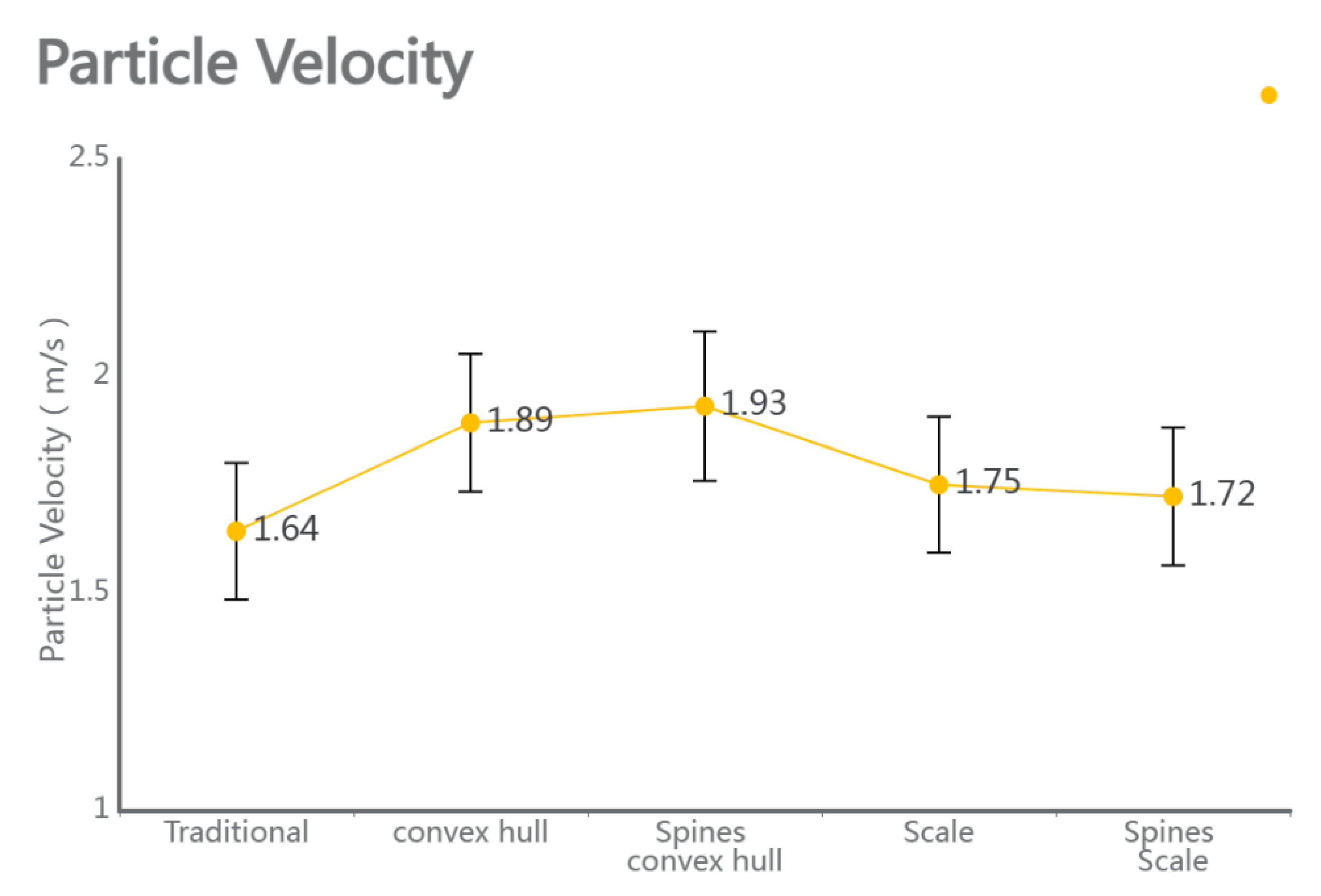 Biomimetics 10 00793 g011