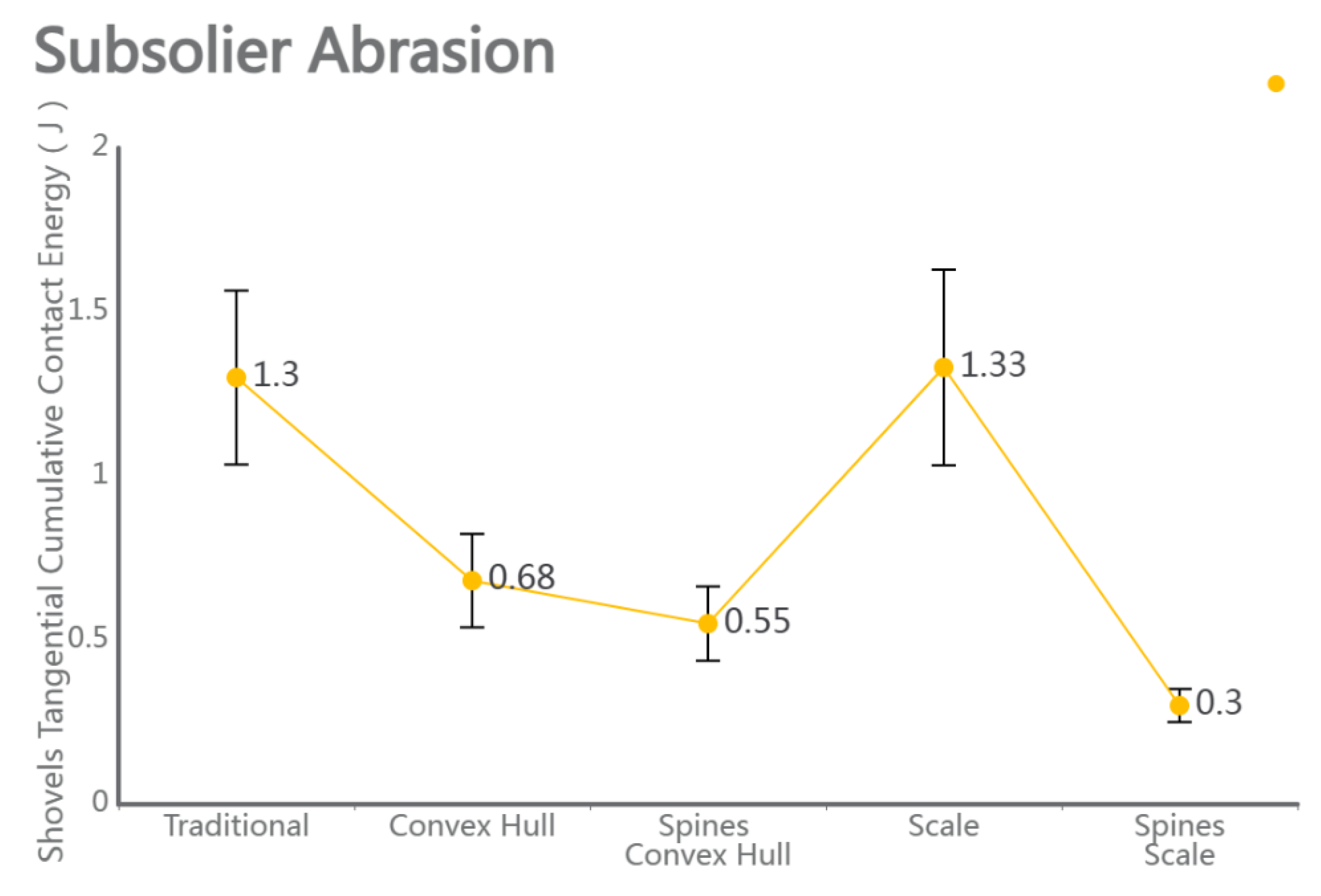 Biomimetics 10 00793 g012