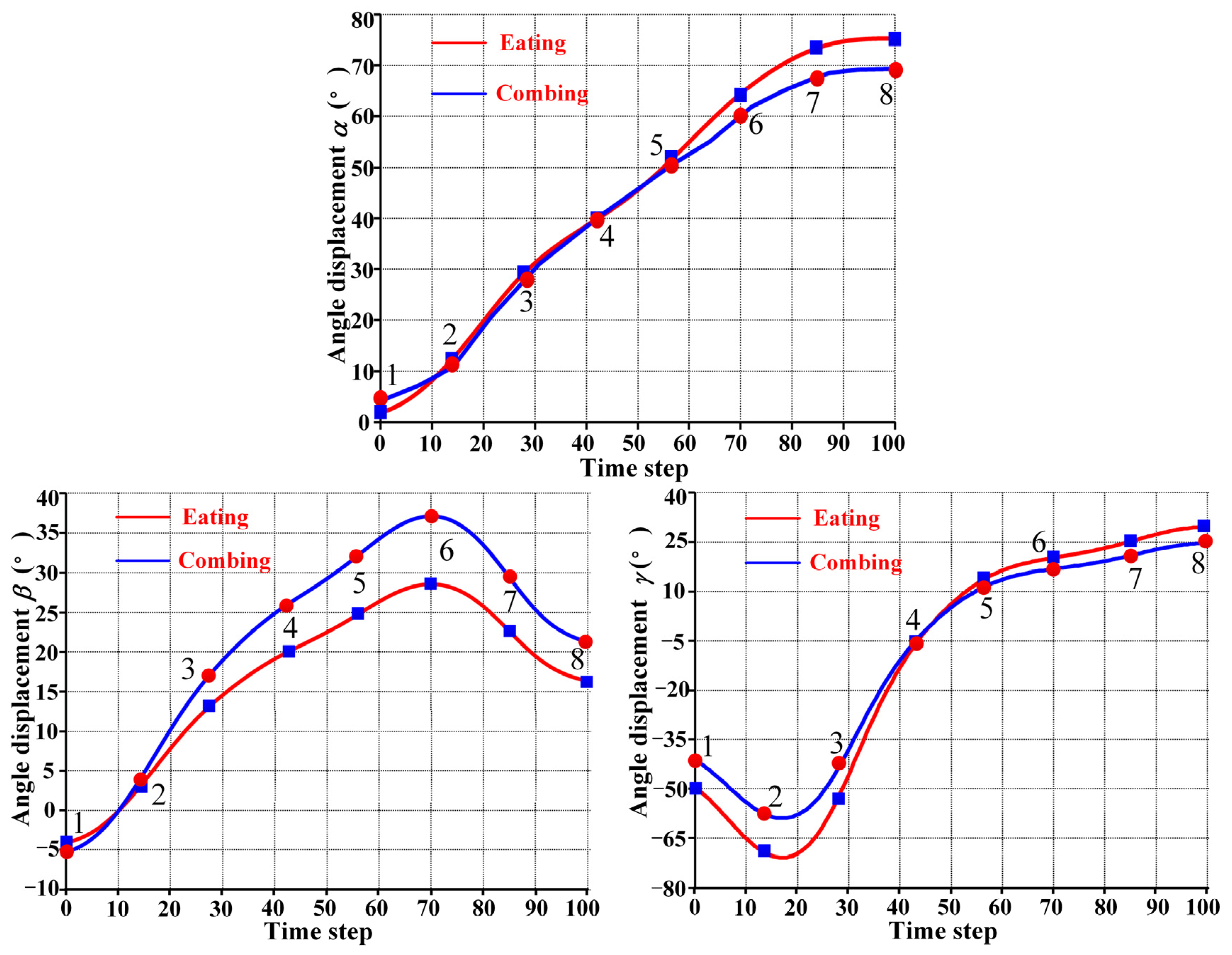 Biomimetics 10 00795 g007
