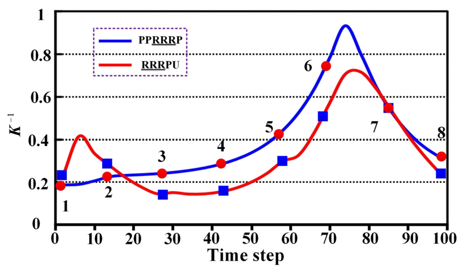 Biomimetics 10 00795 g009