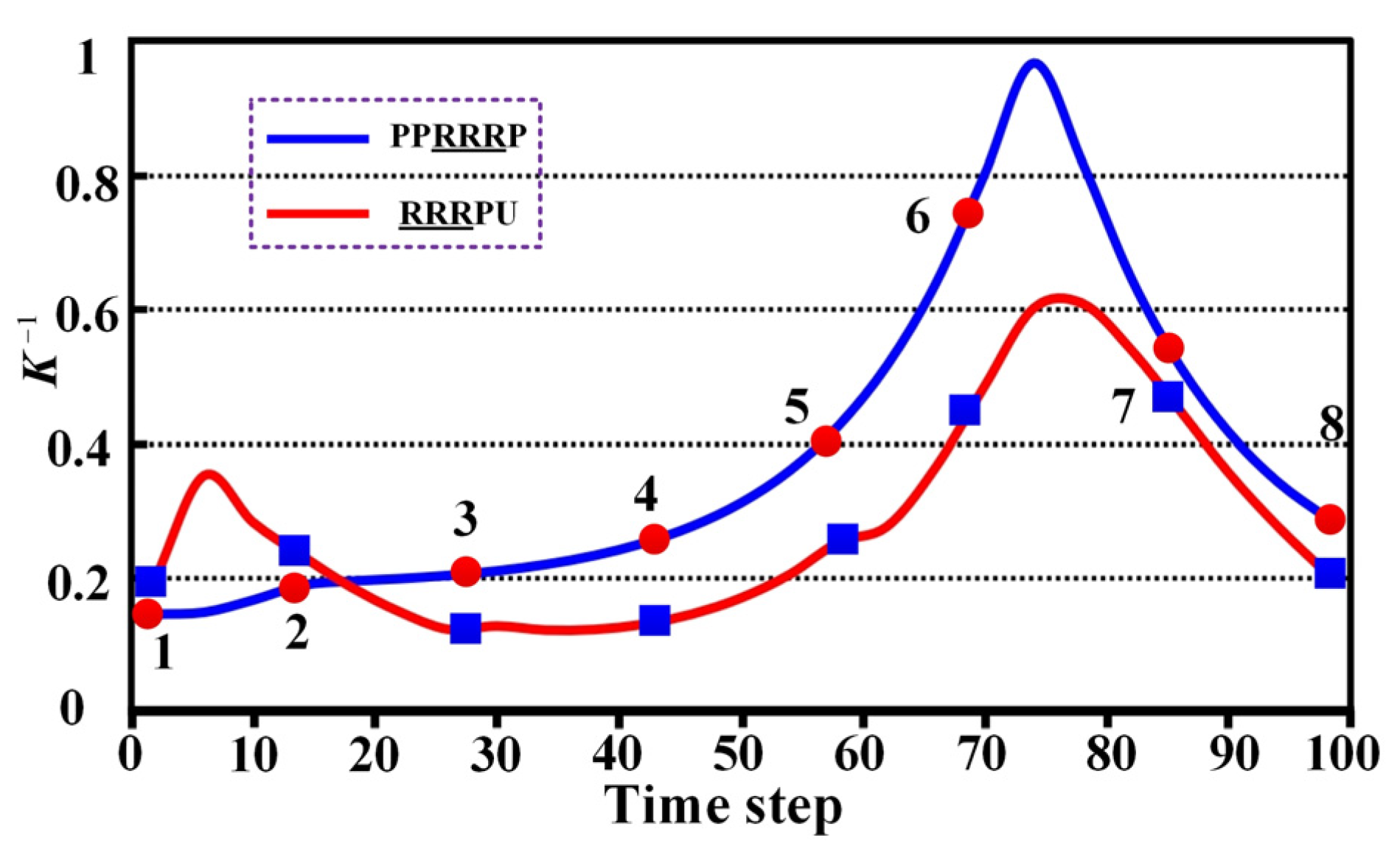 Biomimetics 10 00795 g010