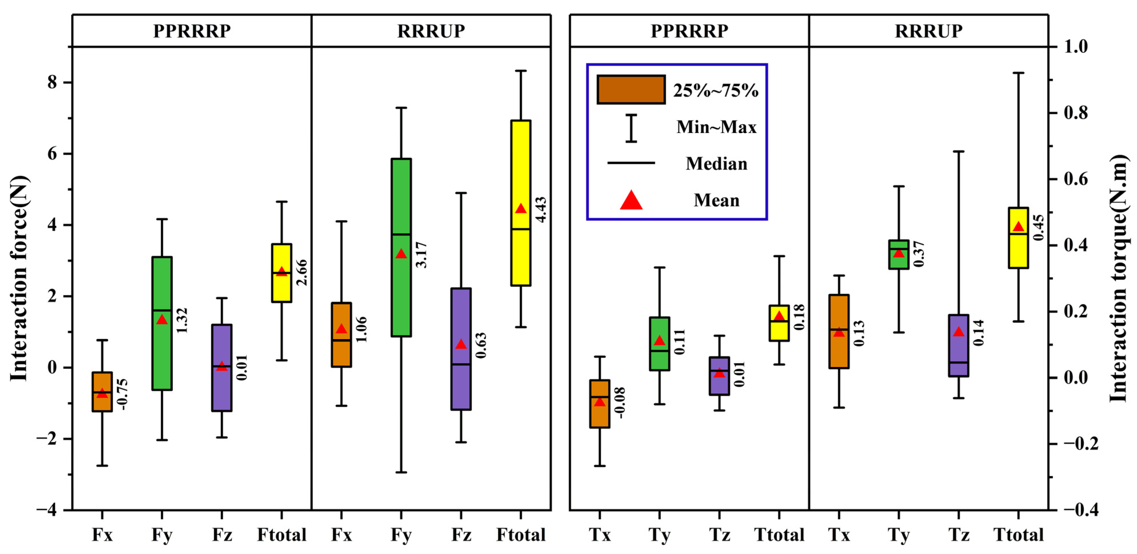 Biomimetics 10 00795 g013