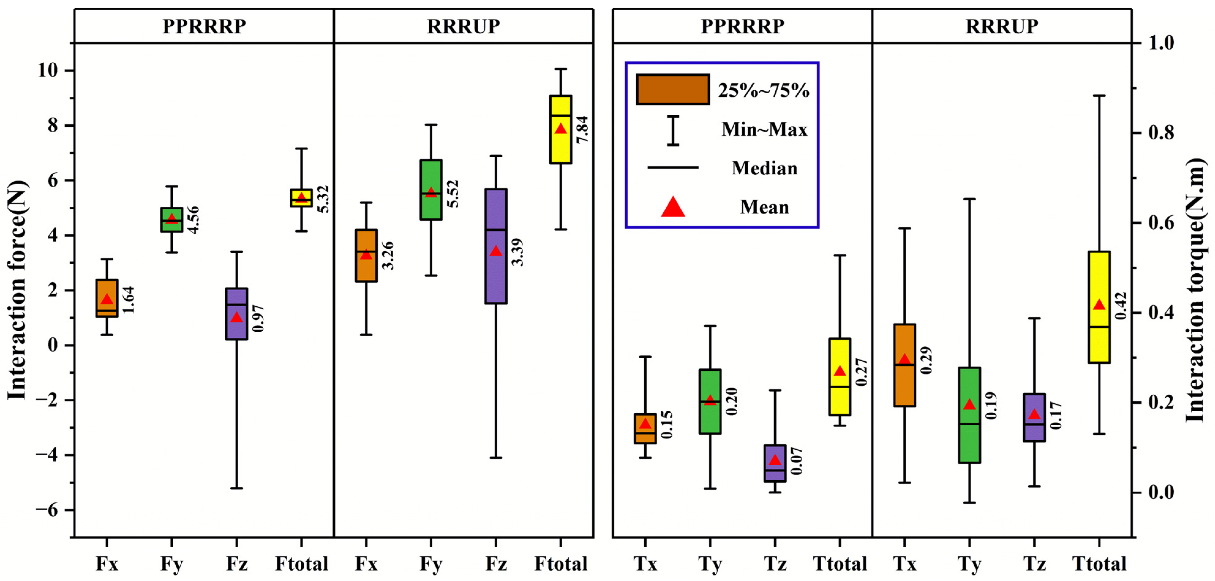 Biomimetics 10 00795 g014