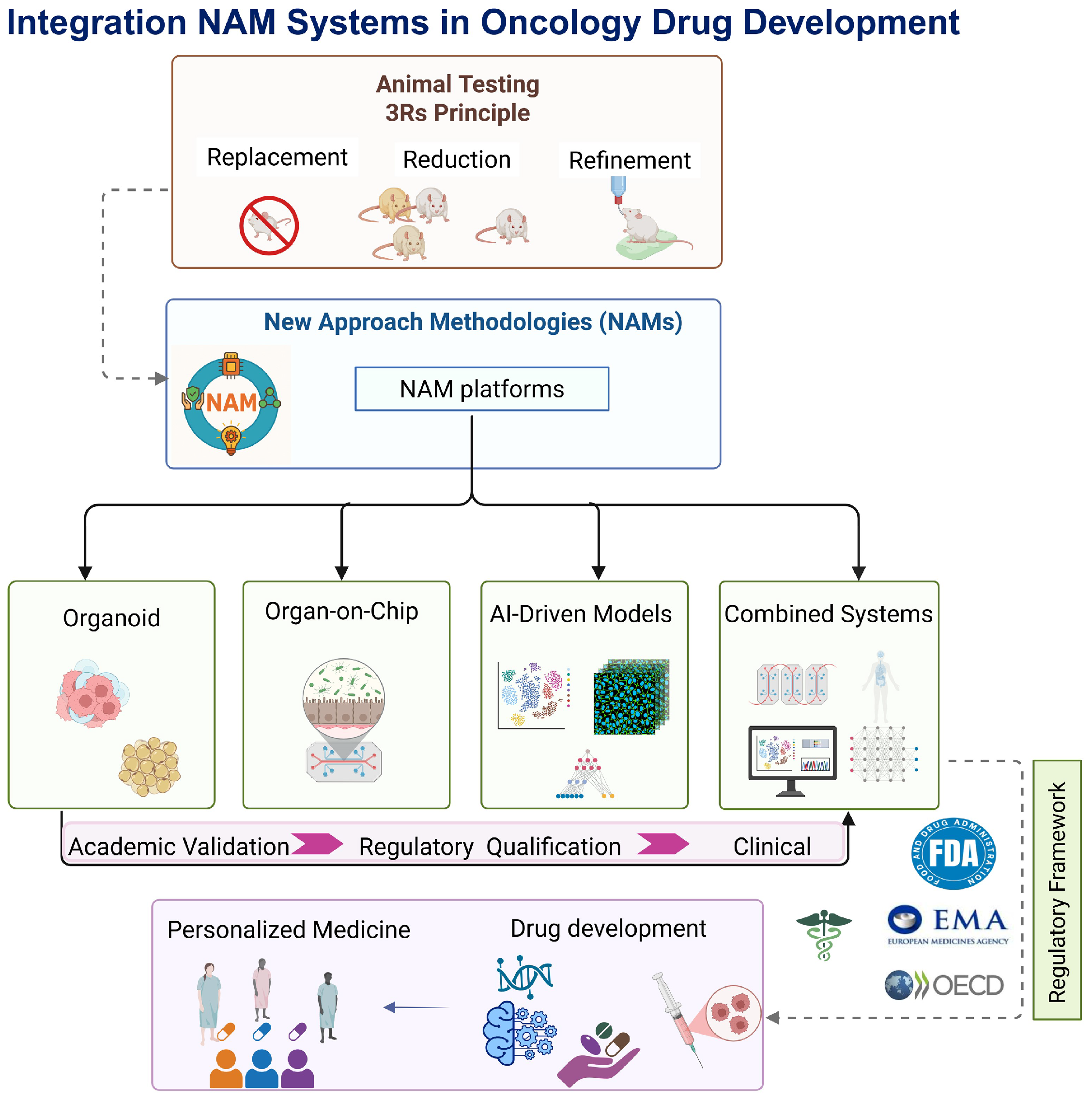 Biomimetics 10 00796 g001