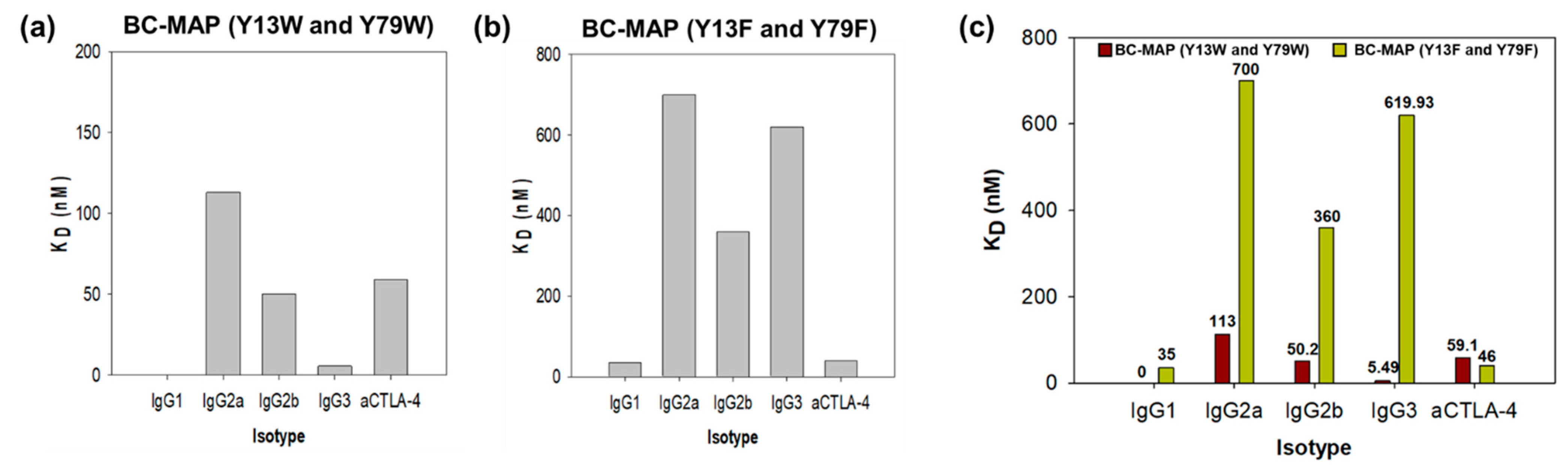 Biomimetics 10 00798 g005