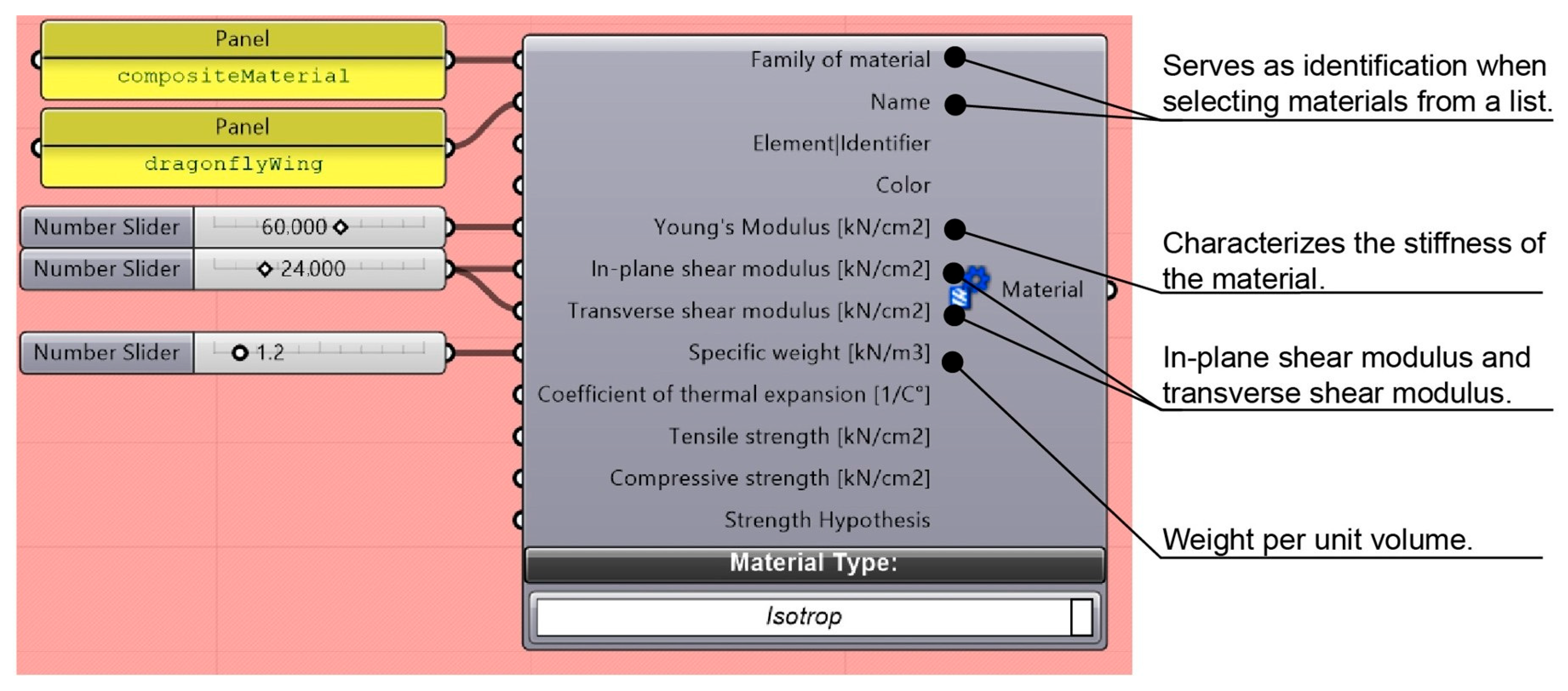 Biomimetics 10 00799 g003
