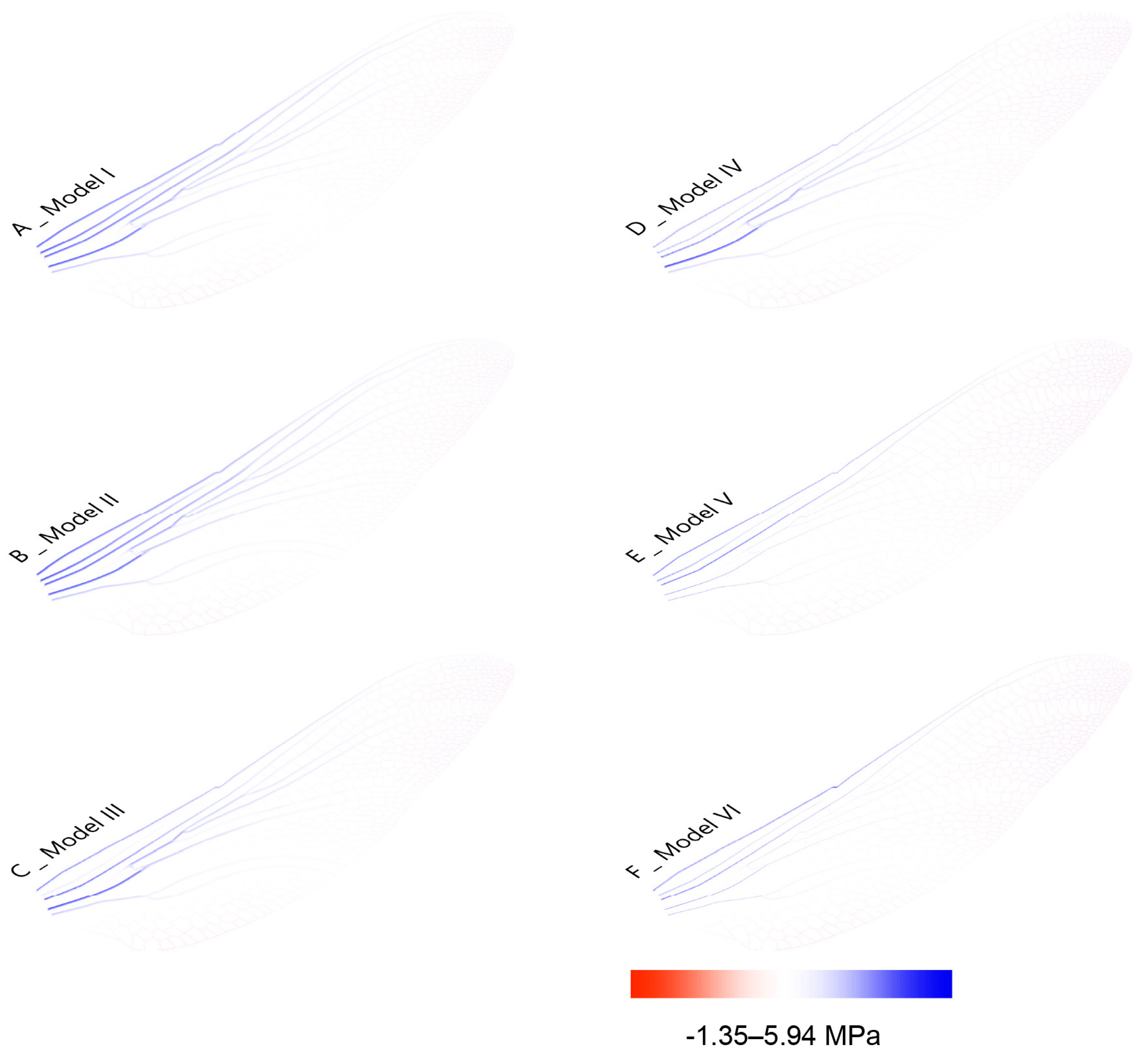 Biomimetics 10 00799 g005