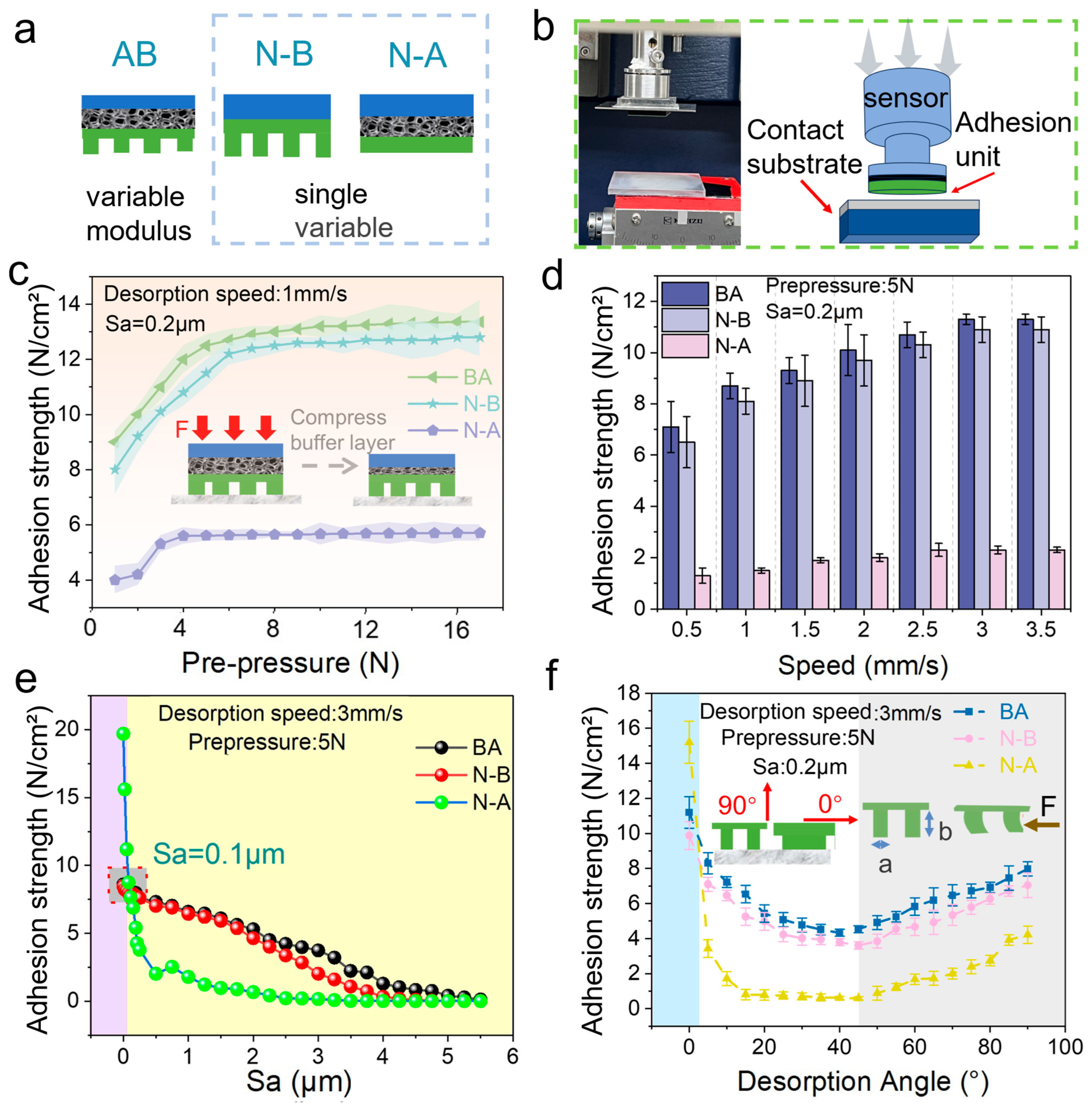Biomimetics 10 00800 g002