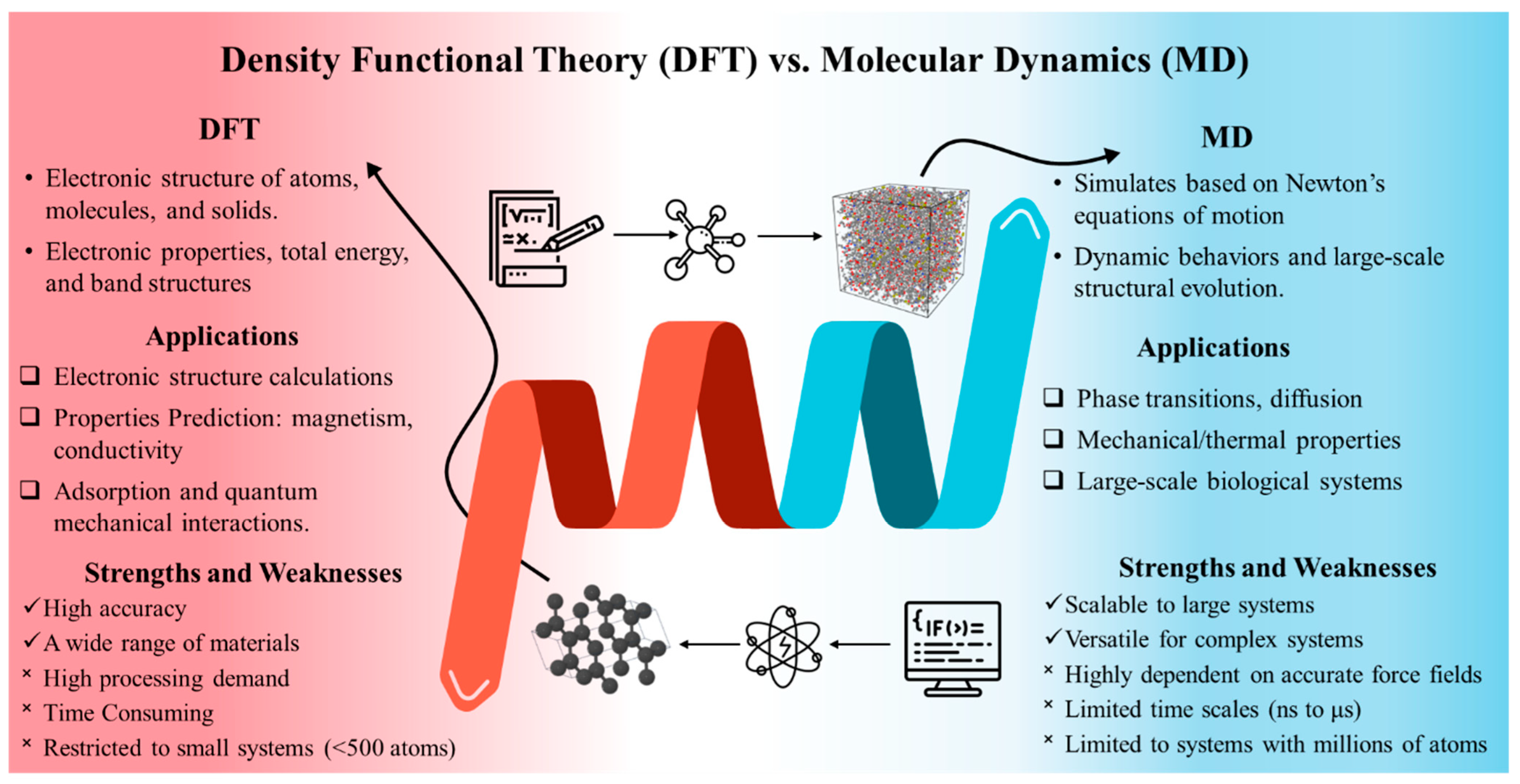 Biomimetics 10 00802 g002